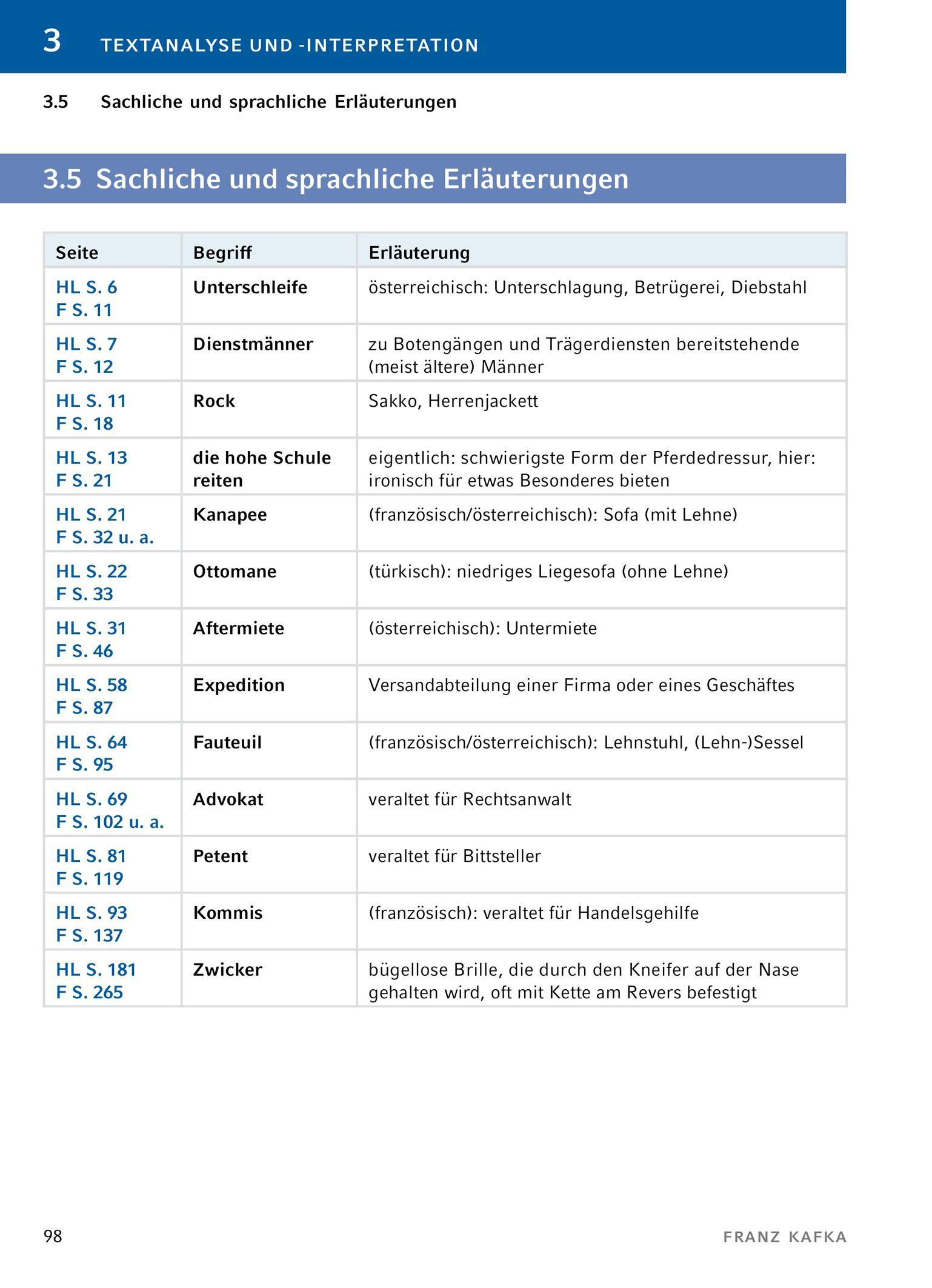 Beispielinhalt (Bild) Der Process von Franz Kafka - Textanalyse und Interpretation
