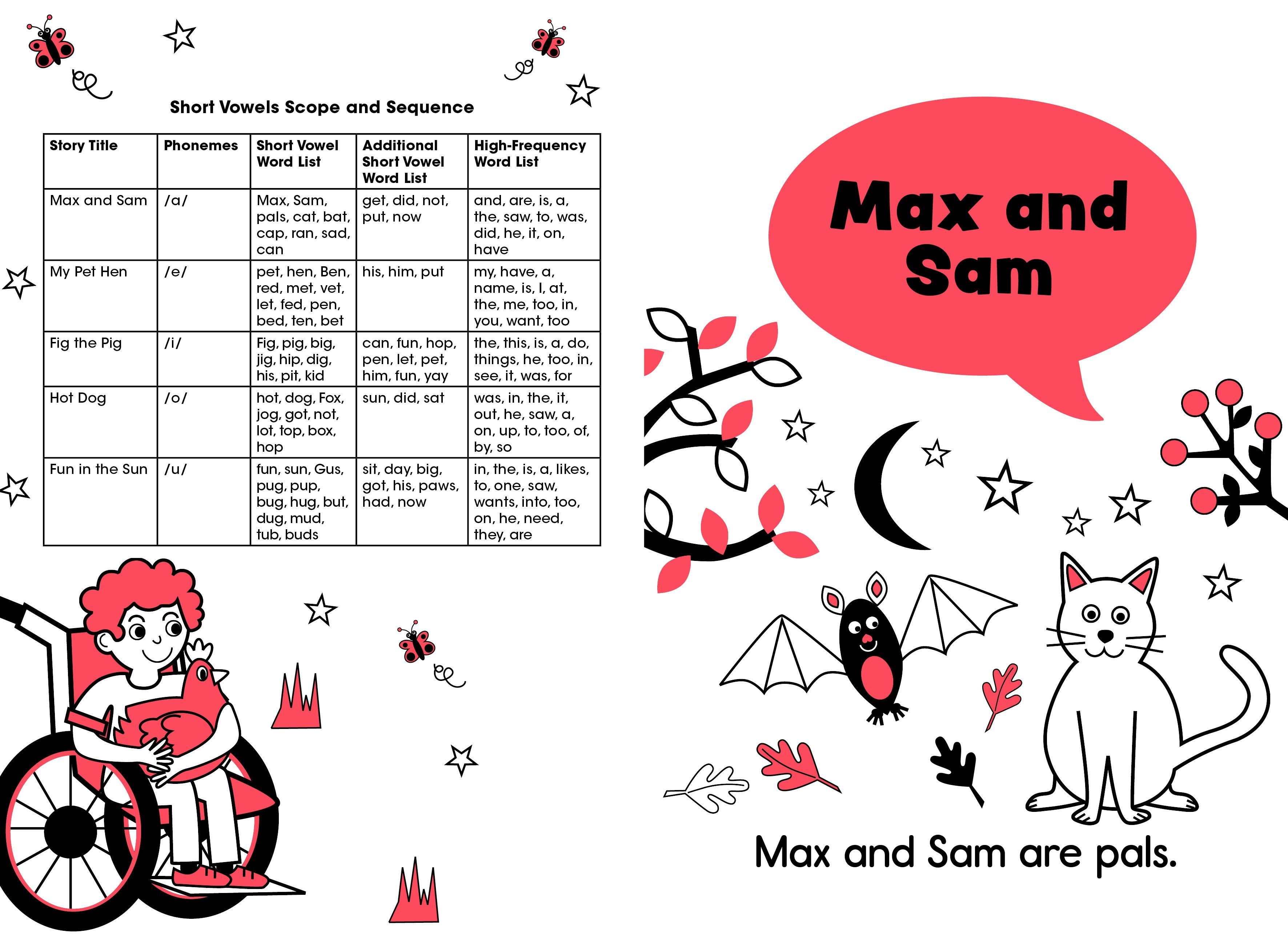 Beispielinhalt (Bild) Fig the Pig: Short Vowels