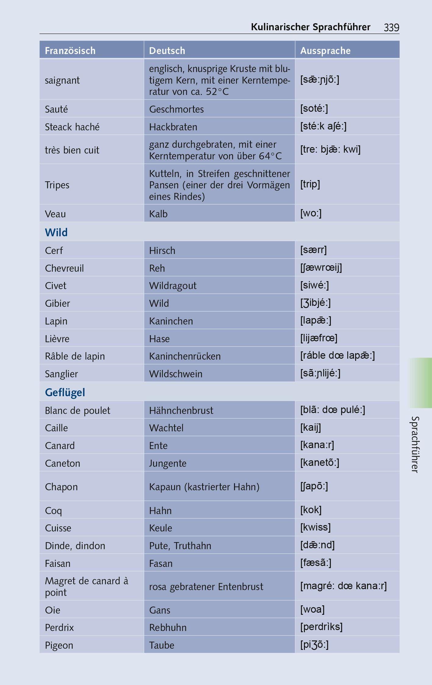 Beispielinhalt (Bild) TRESCHER Reiseführer Périgord