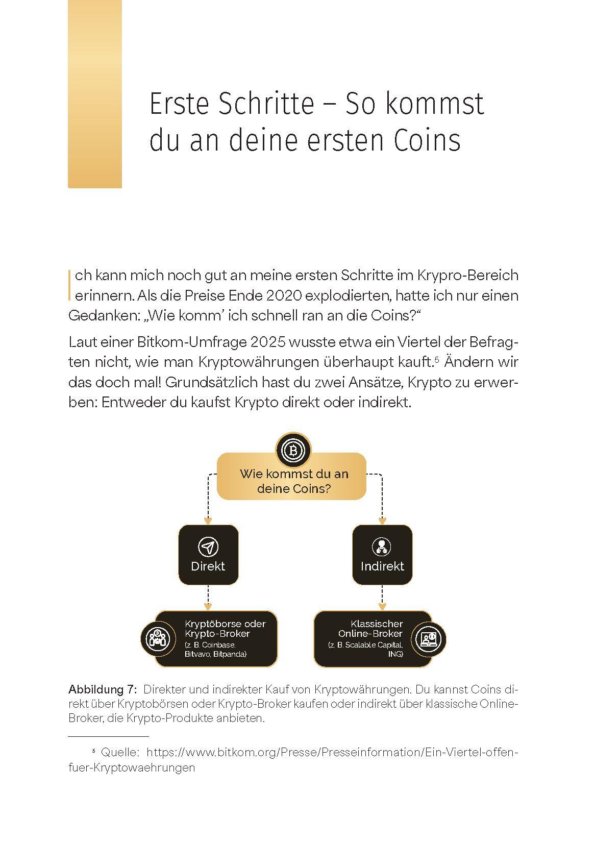 Beispielinhalt (Bild) Der Krypto Kompass