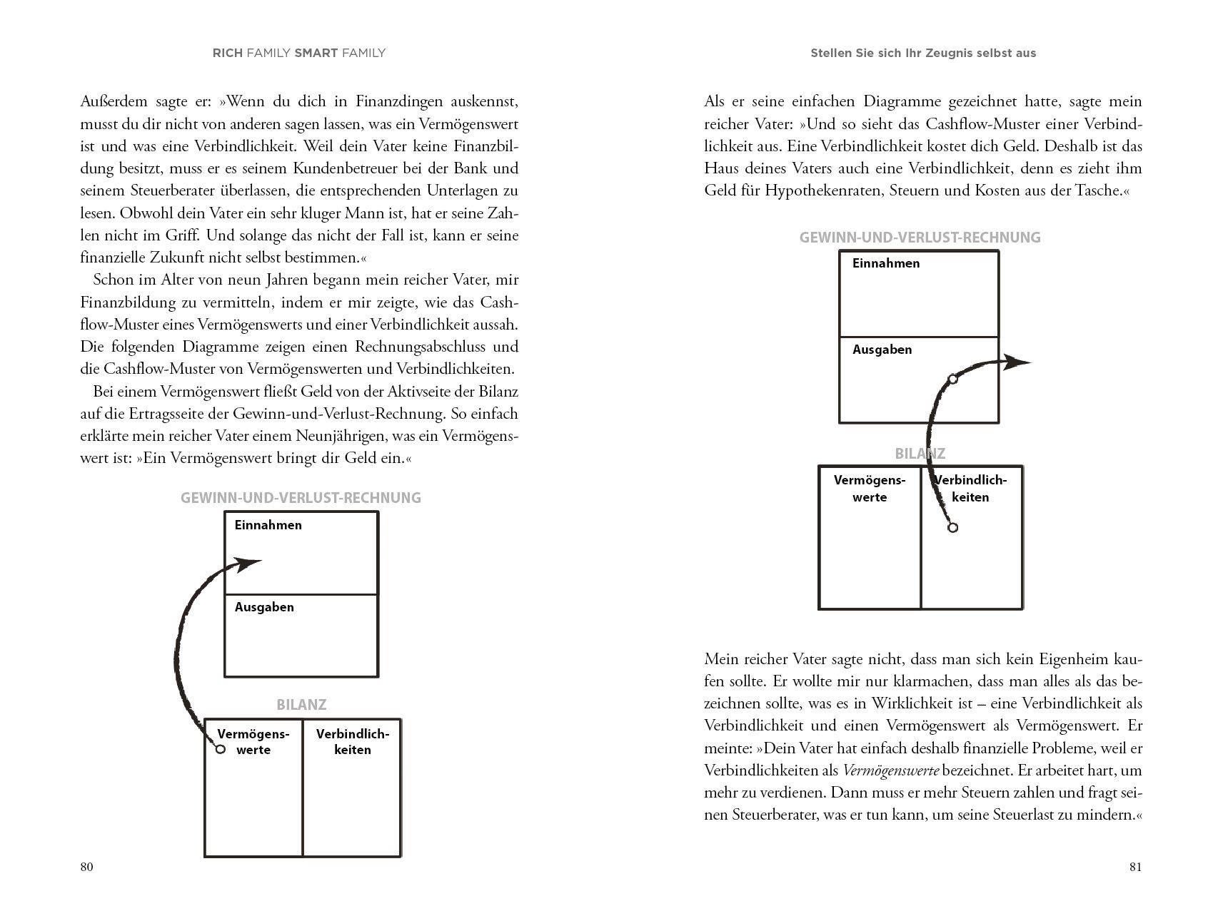 Beispielinhalt (Bild) Die deutsche Ausgabe von Rich Family Smart Family