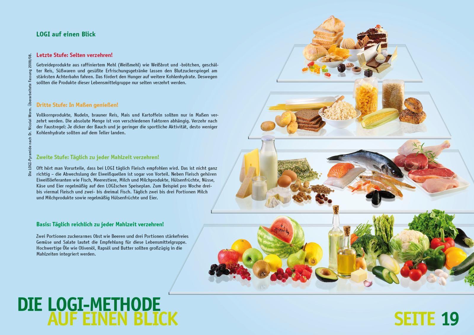Beispielinhalt (Bild) Das große LOGI-Kochbuch