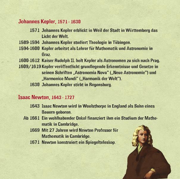 Beispielinhalt (Bild) Geniale Erfindungen: Faszinierende Ideen, die die Welt veränderten - Buchdruck, Auto, Glühbirne und andere spannende Geistesblitze