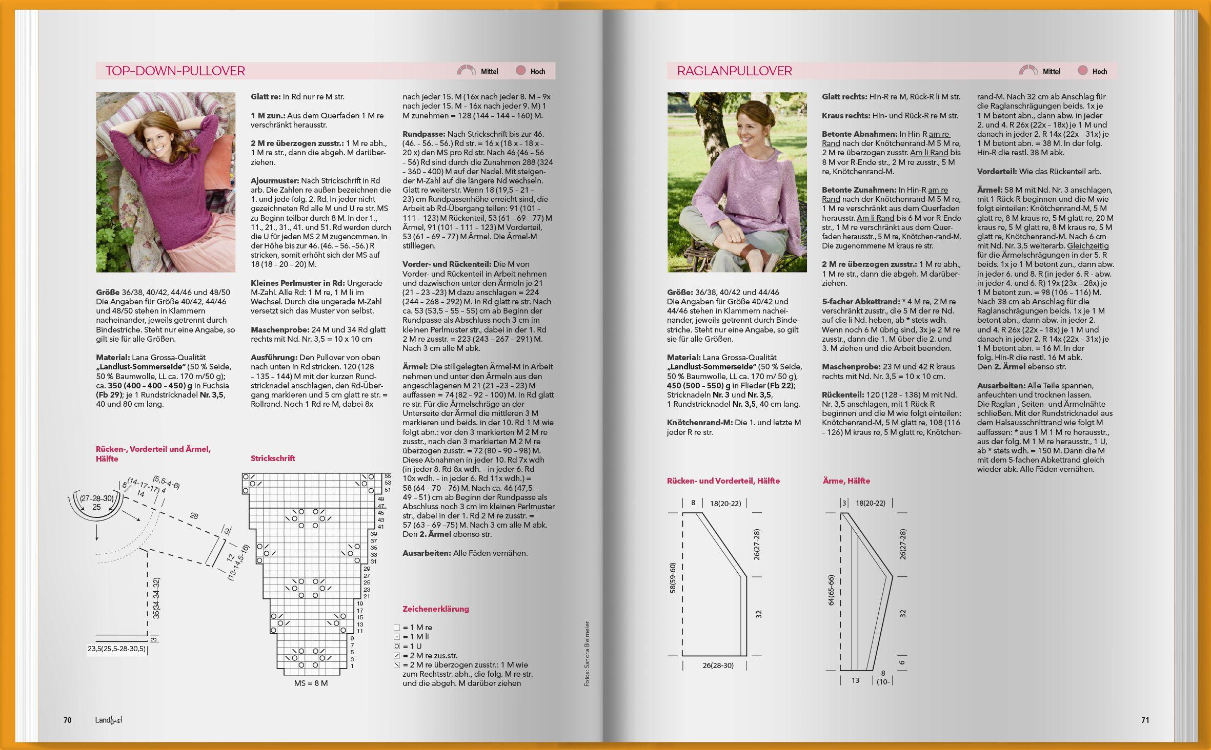 Beispielinhalt (Bild) Landlust Stricken