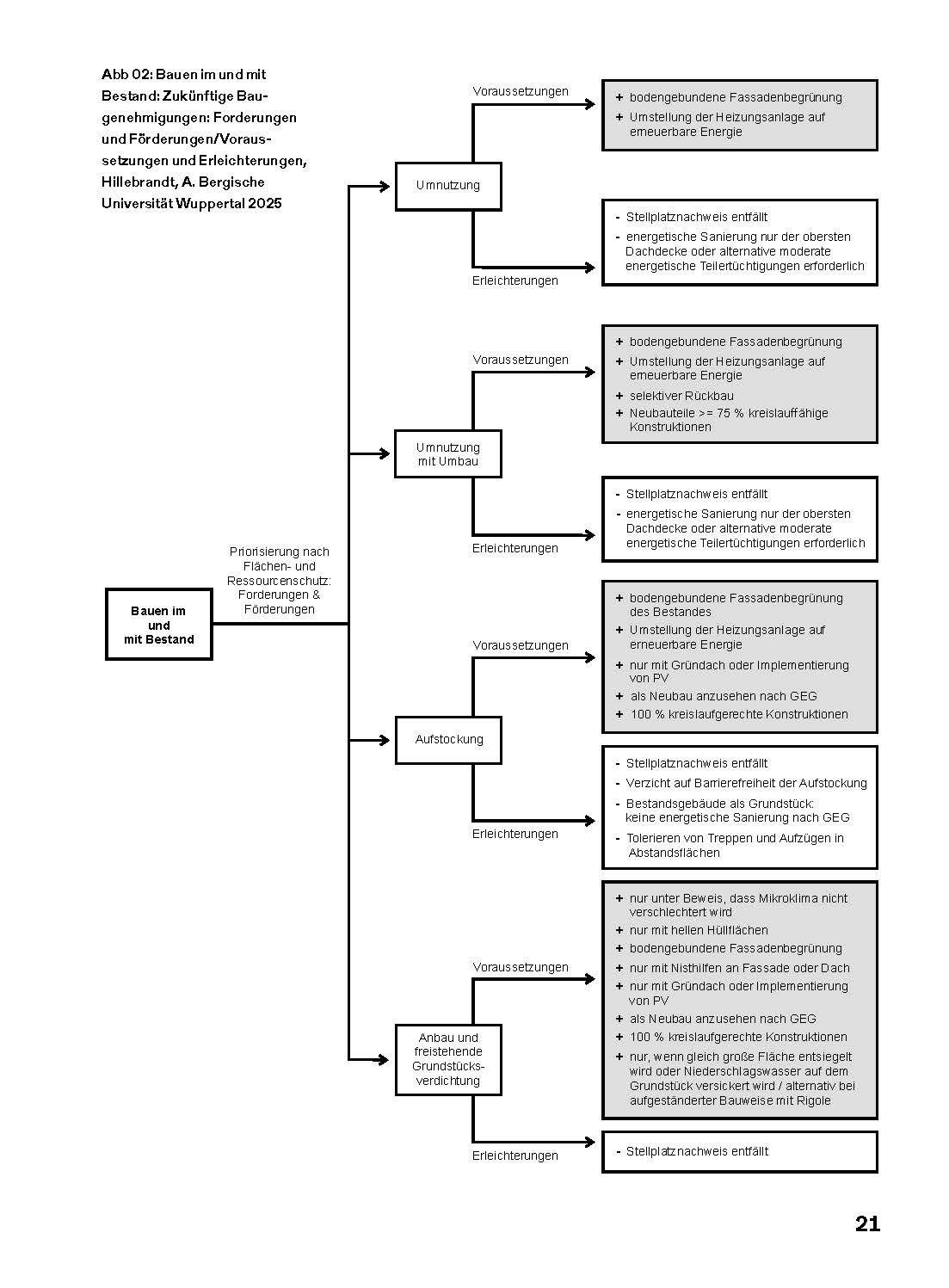 Beispielinhalt (Bild) Zirkulär!
