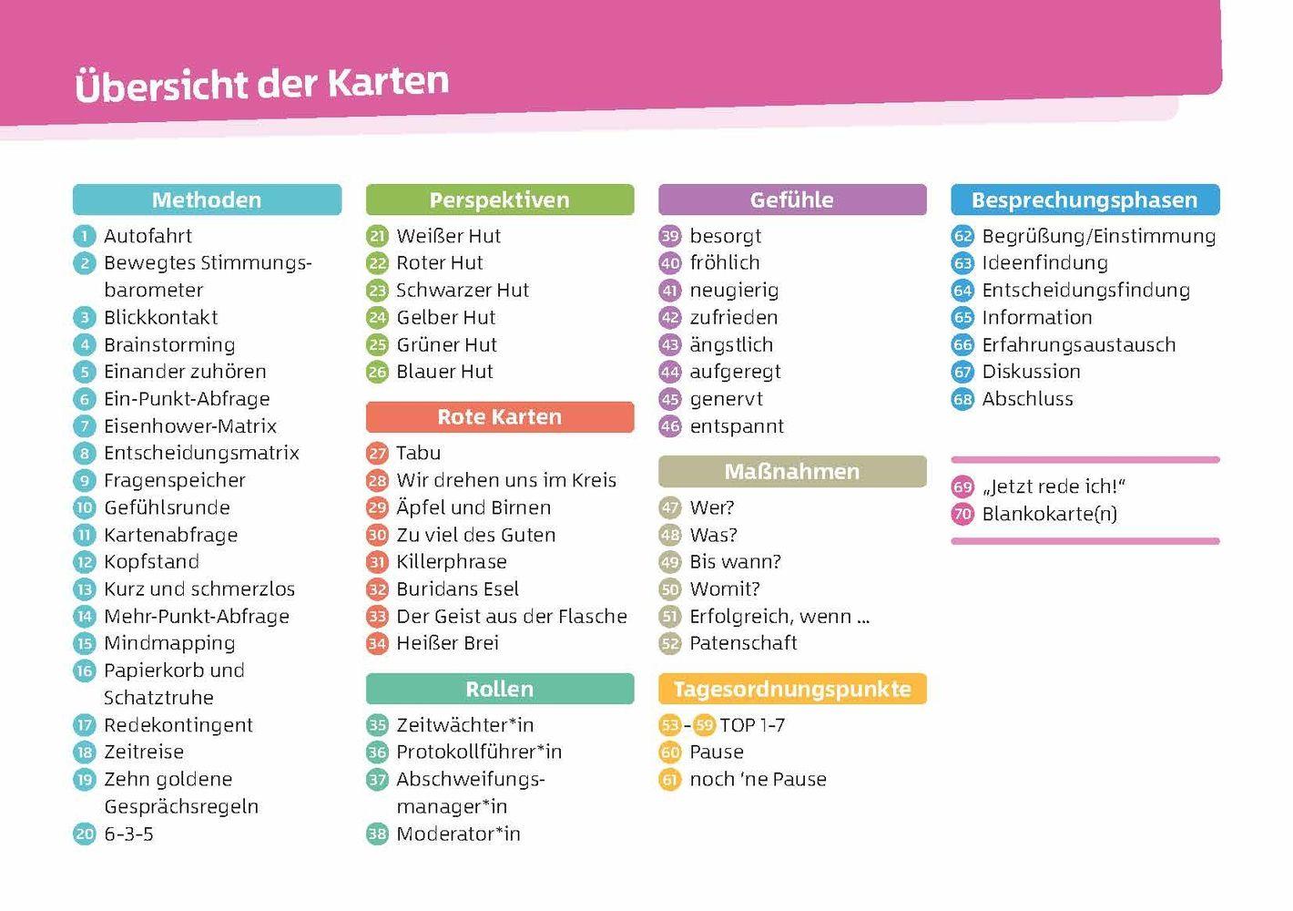 Beispielinhalt (Bild) Methoden-Karten für die Teambesprechung