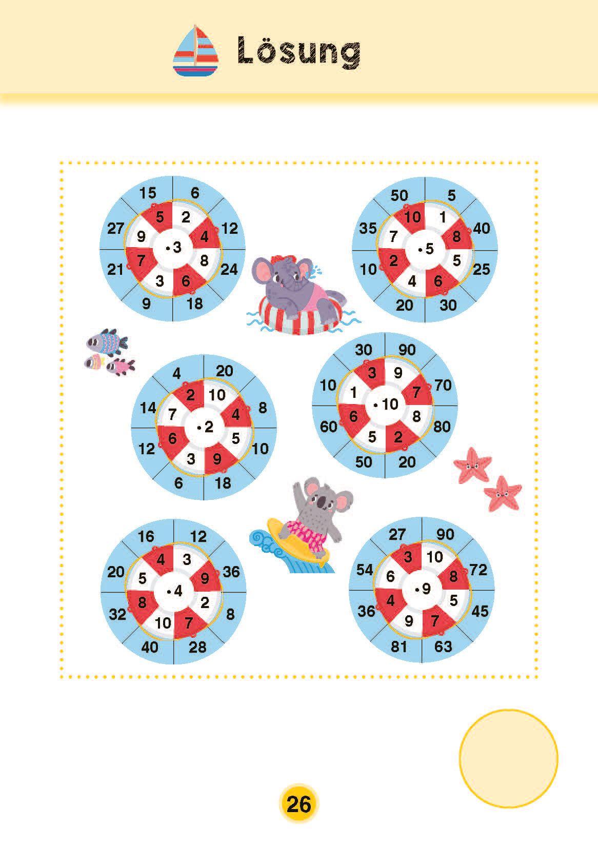 Beispielinhalt (Bild) Mein Ferienblock - 2. Klasse