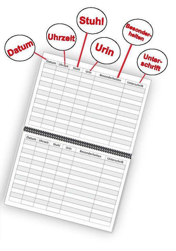 Beispielinhalt (Bild) Wickelprotokoll