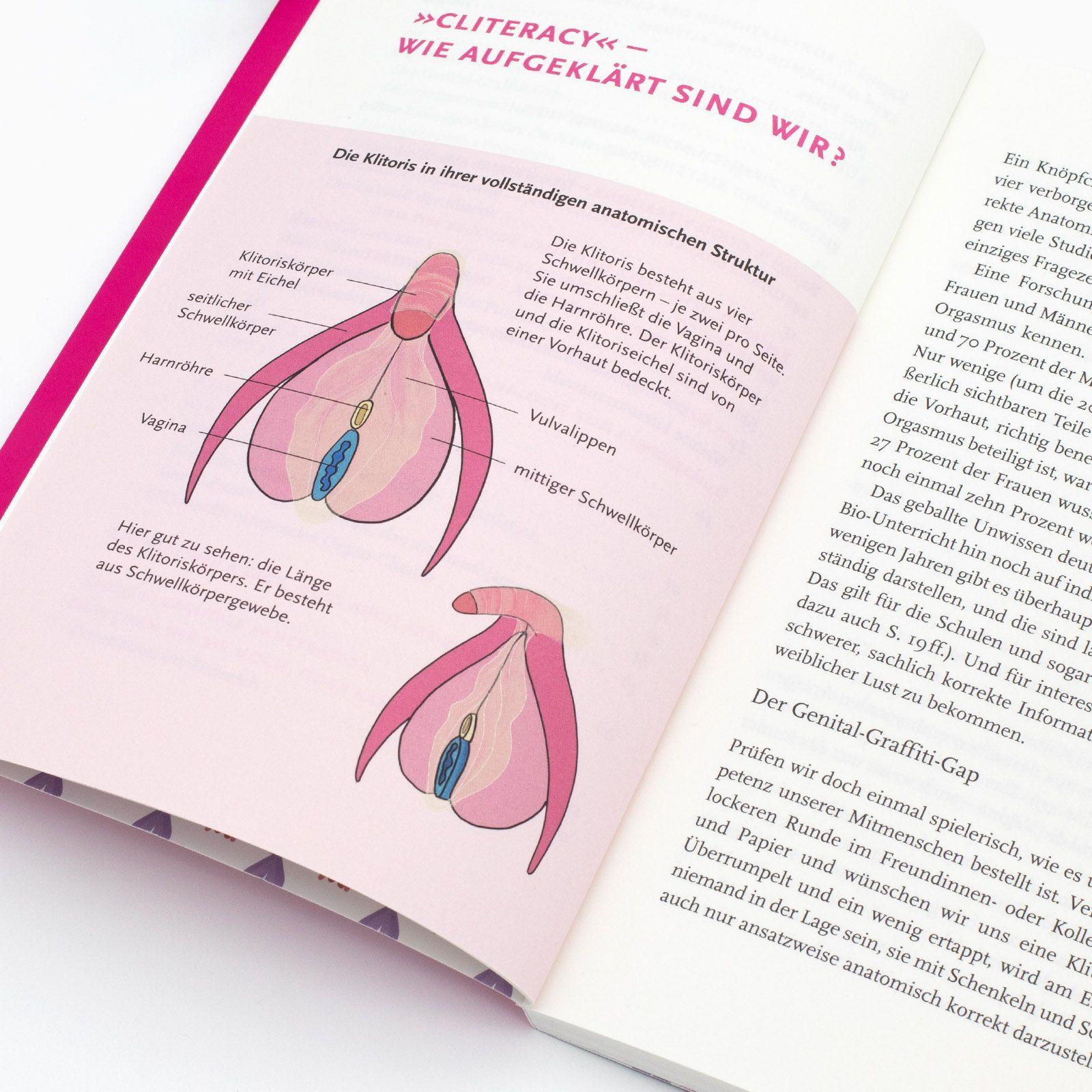 Beispielinhalt (Bild) Don't miss the Clitoris