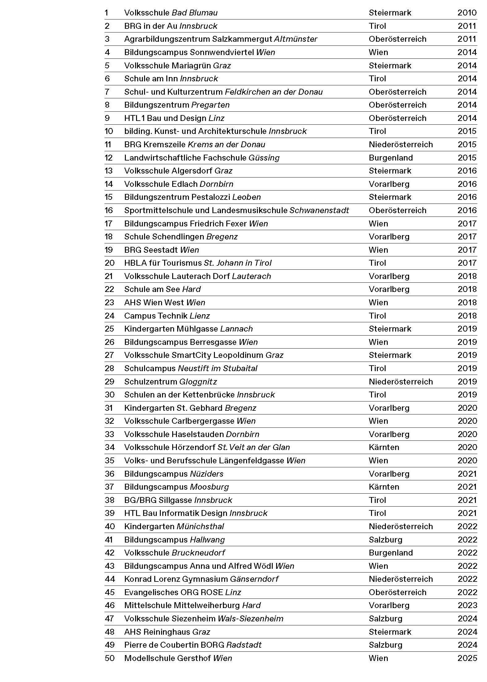 Beispielinhalt (Bild) Neue Lernwelten