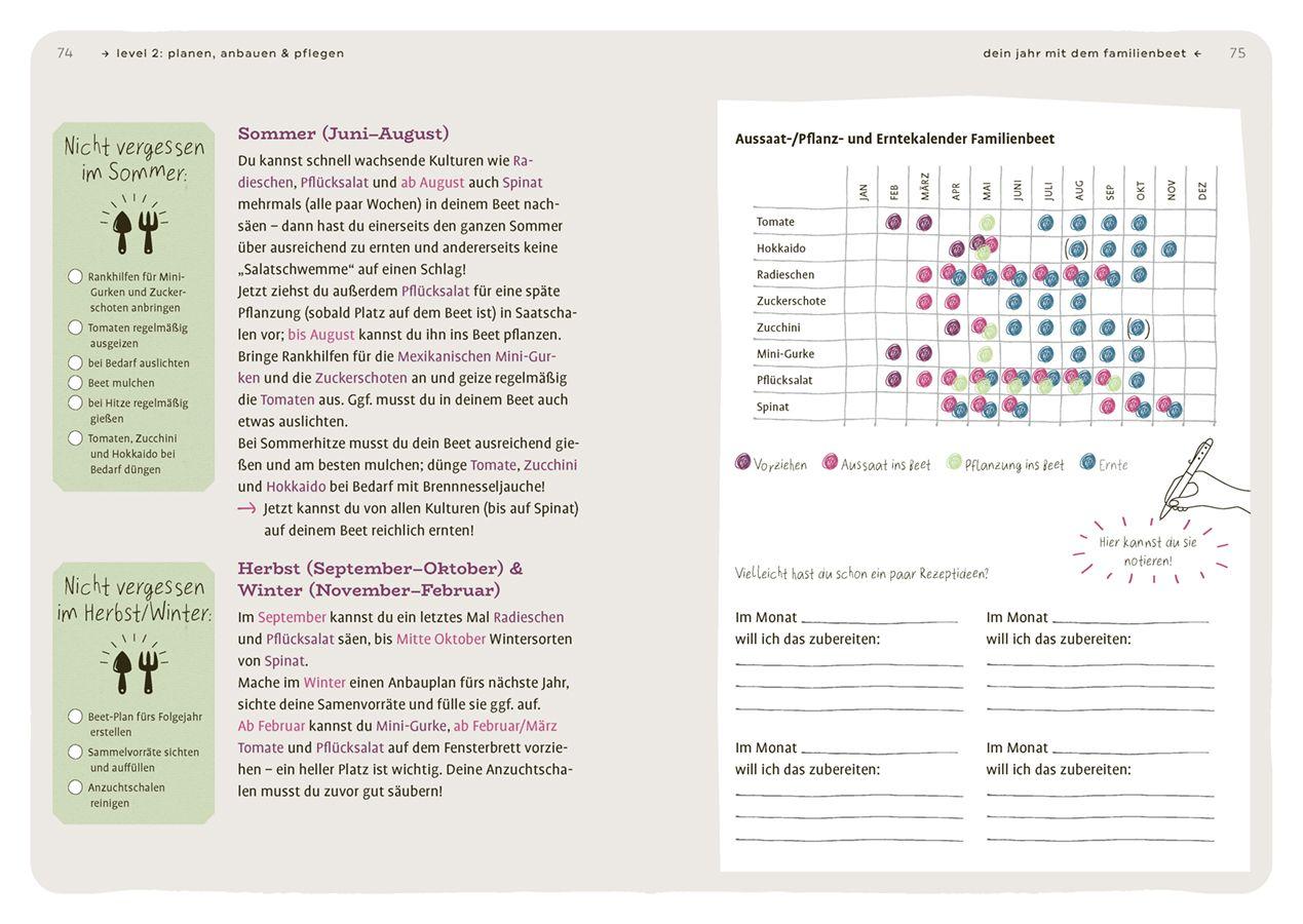 Beispielinhalt (Bild) Dein Projekt. Dein Guide. Gärtnern mit Hochbeet