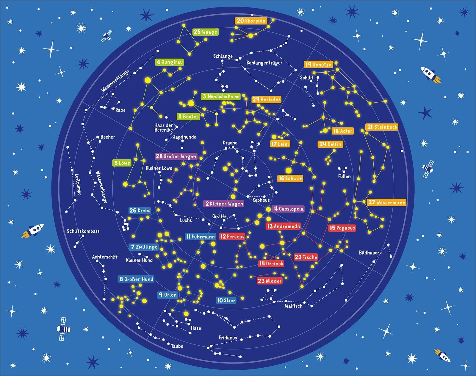 Beispielinhalt (Bild) Science & Kids - Entdecke die Sternbilder