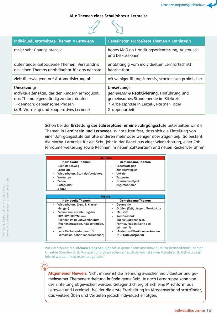 Beispielinhalt (Bild) Individuelles Lernen - praxiserprobt