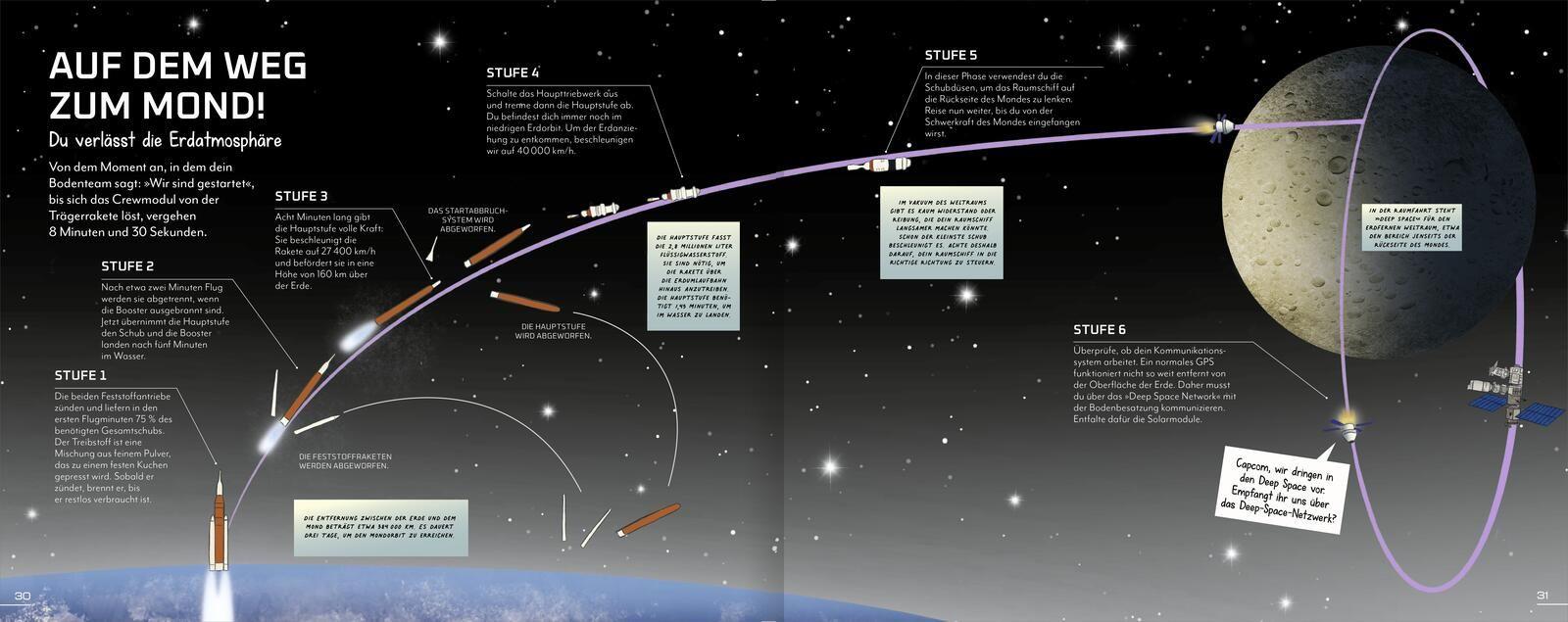 Beispielinhalt (Bild) Science & Kids - Reise zur dunklen Seite des Mondes