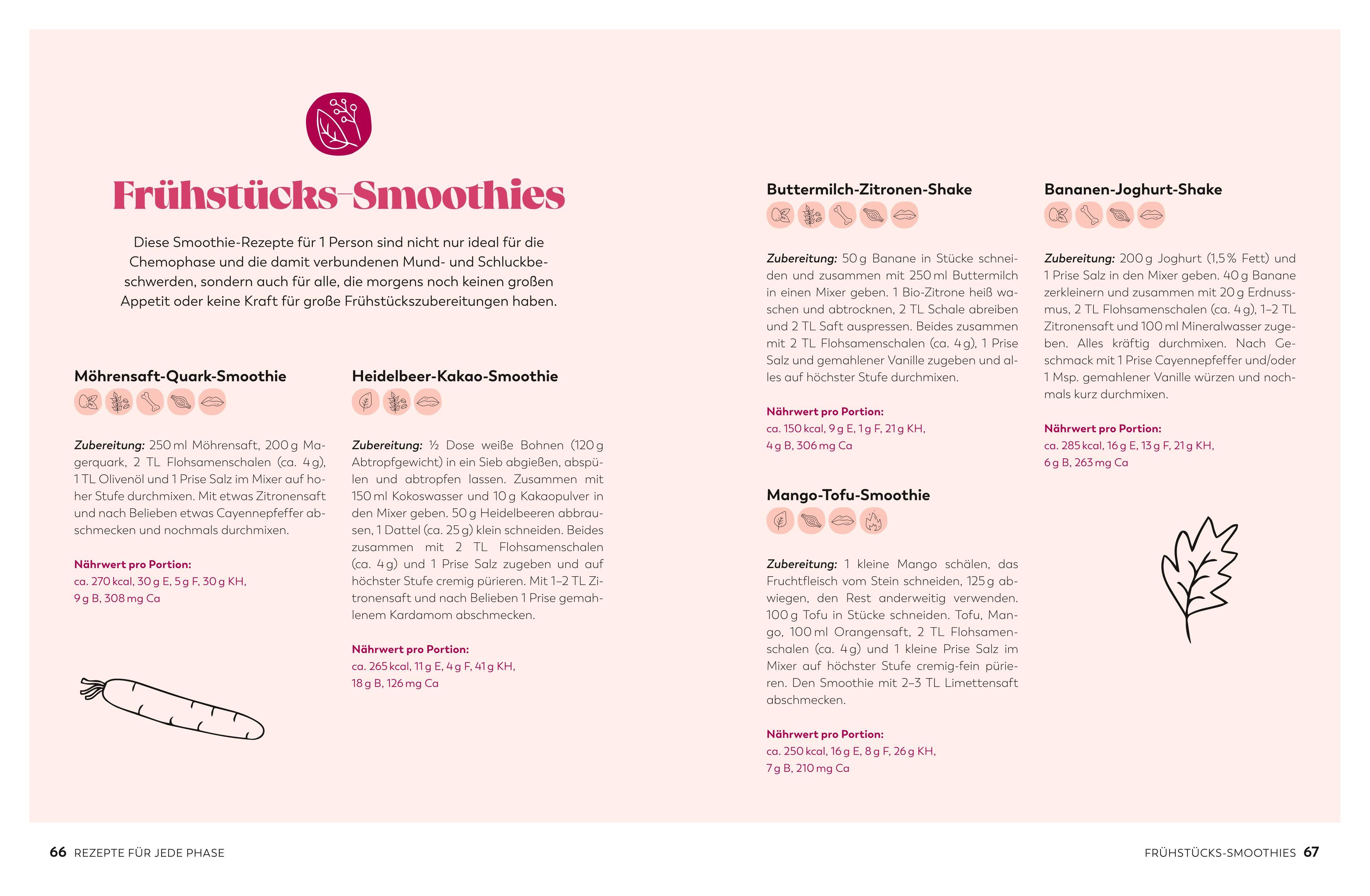 Beispielinhalt (Bild) Essen, das stärkt