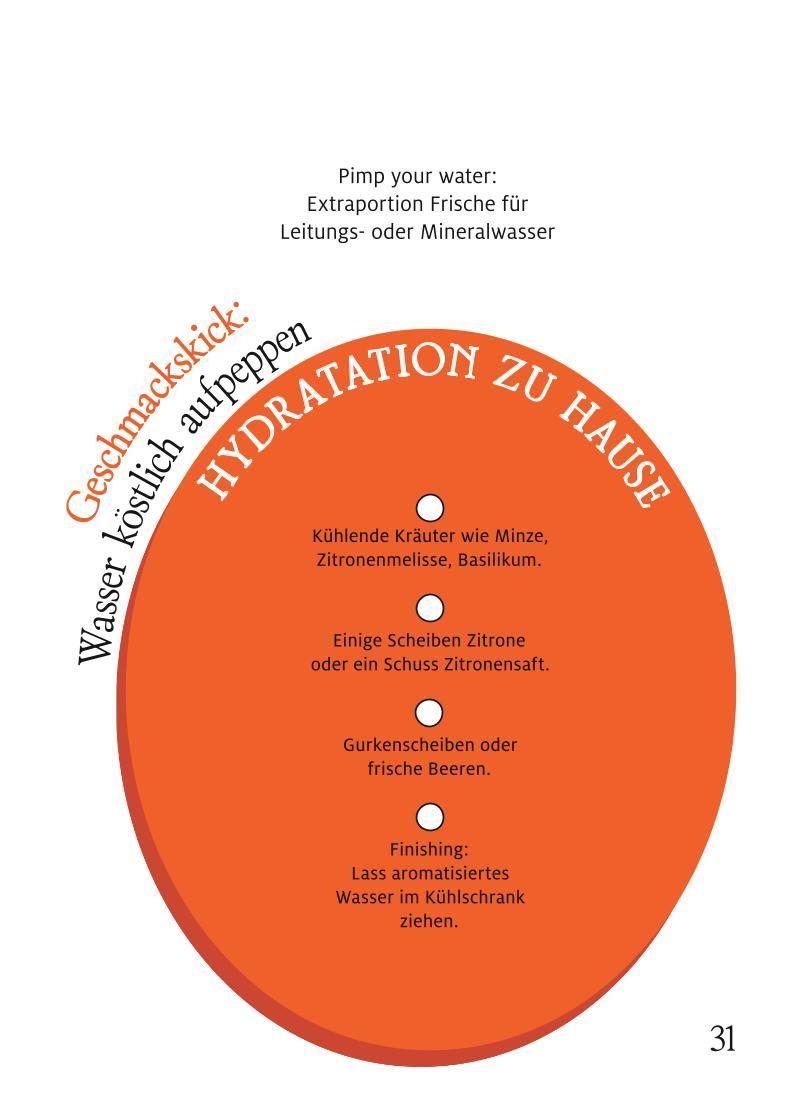 Beispielinhalt (Bild) 1-Minuten-Strategie Hitze