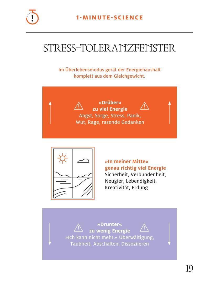 Beispielinhalt (Bild) 1-Minuten-Strategie Panik