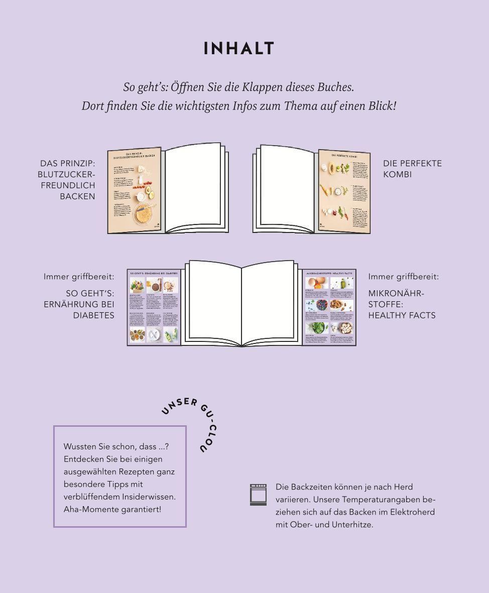 Beispielinhalt (Bild) Diabetes-Backbuch