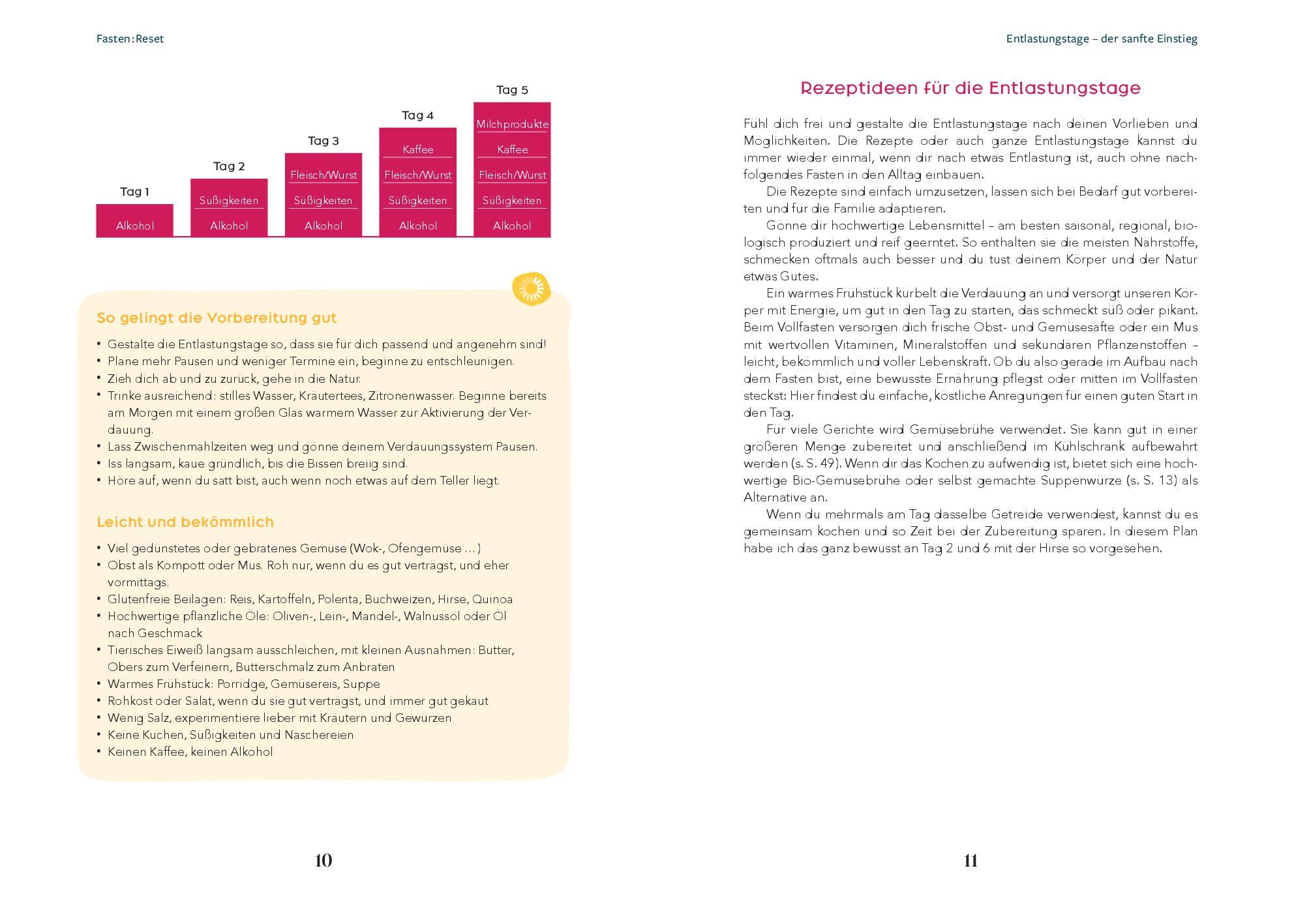 Beispielinhalt (Bild) Fasten:Reset