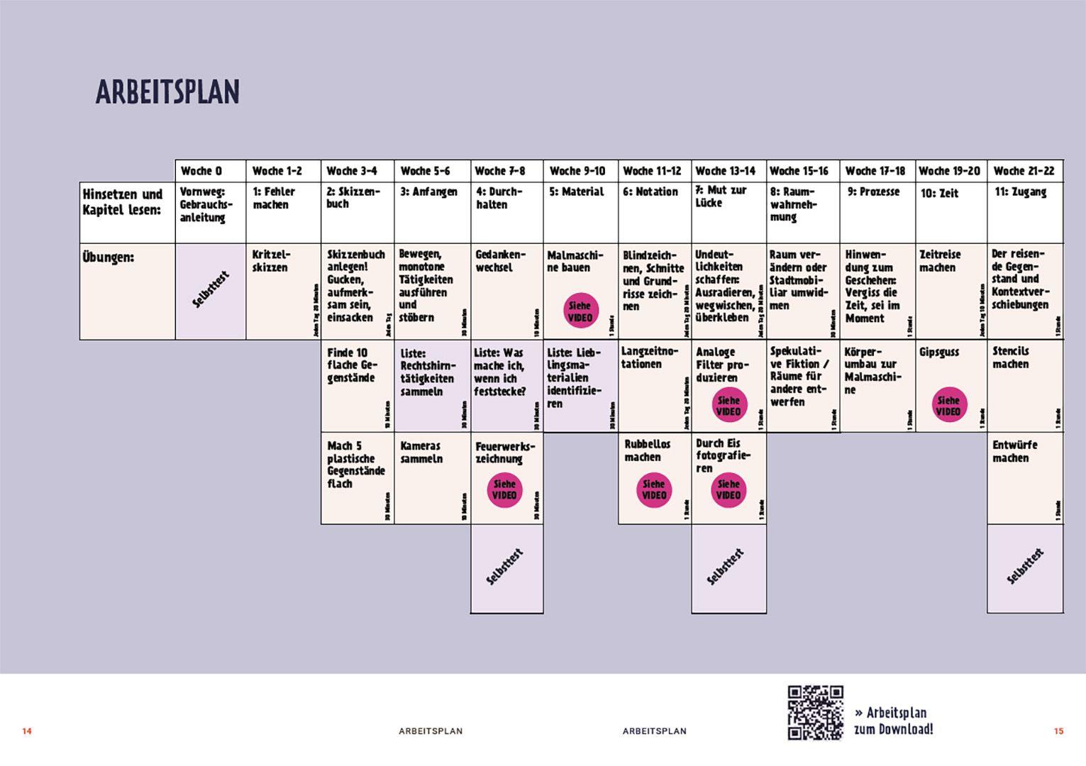 Beispielinhalt (Bild) The Artist's Toolkit