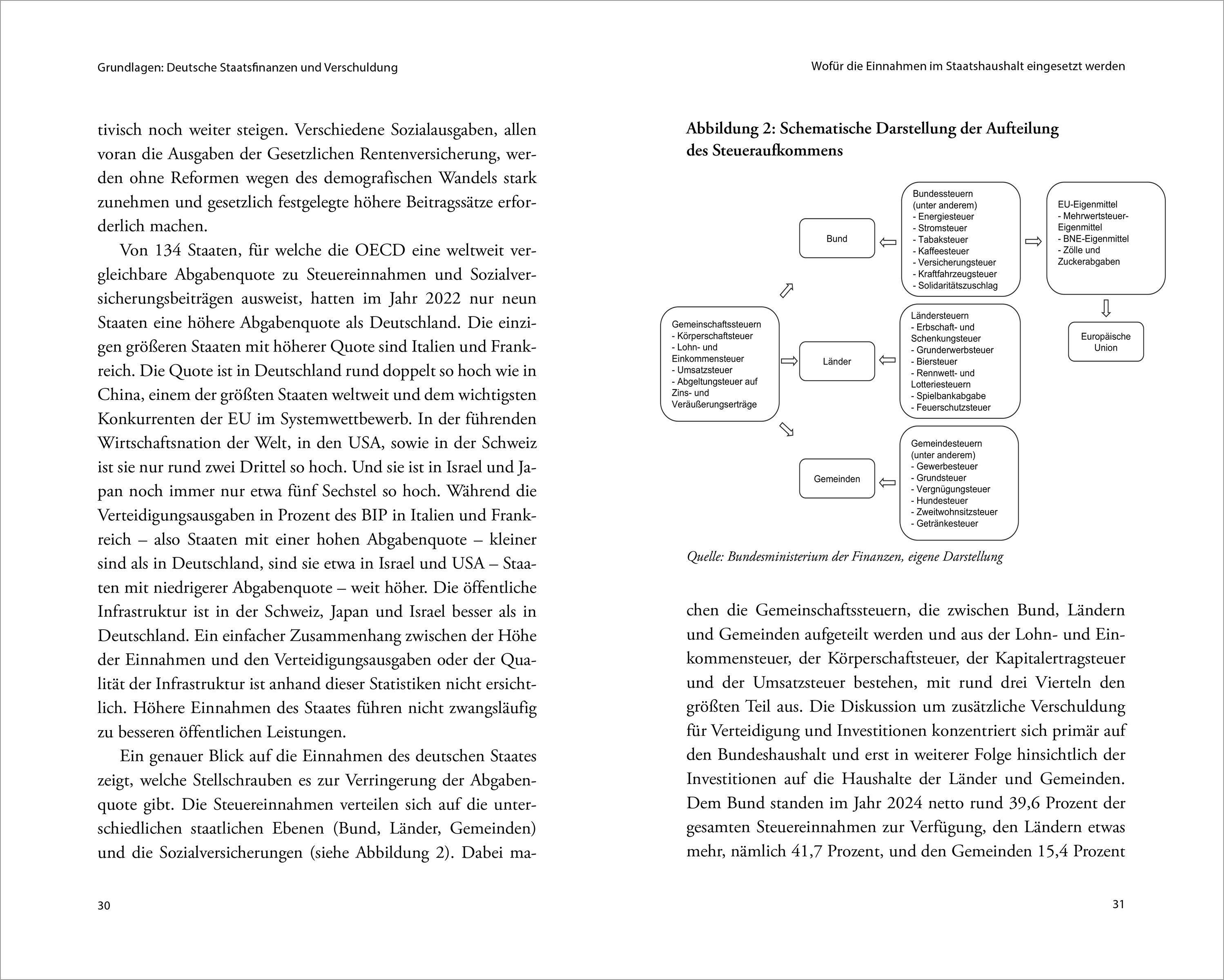 Beispielinhalt (Bild) Schuldenwende