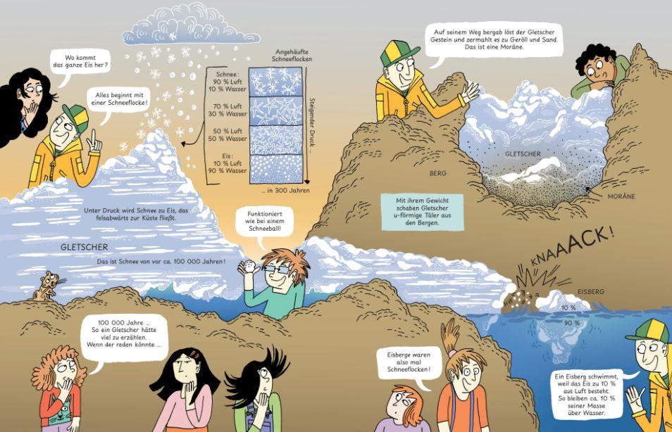 Beispielinhalt (Bild) Ausflug in die Antarktis