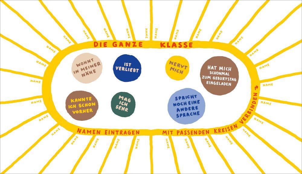 Beispielinhalt (Bild) Allererste Klasse. Mein Eintragbuch zum Schulanfang