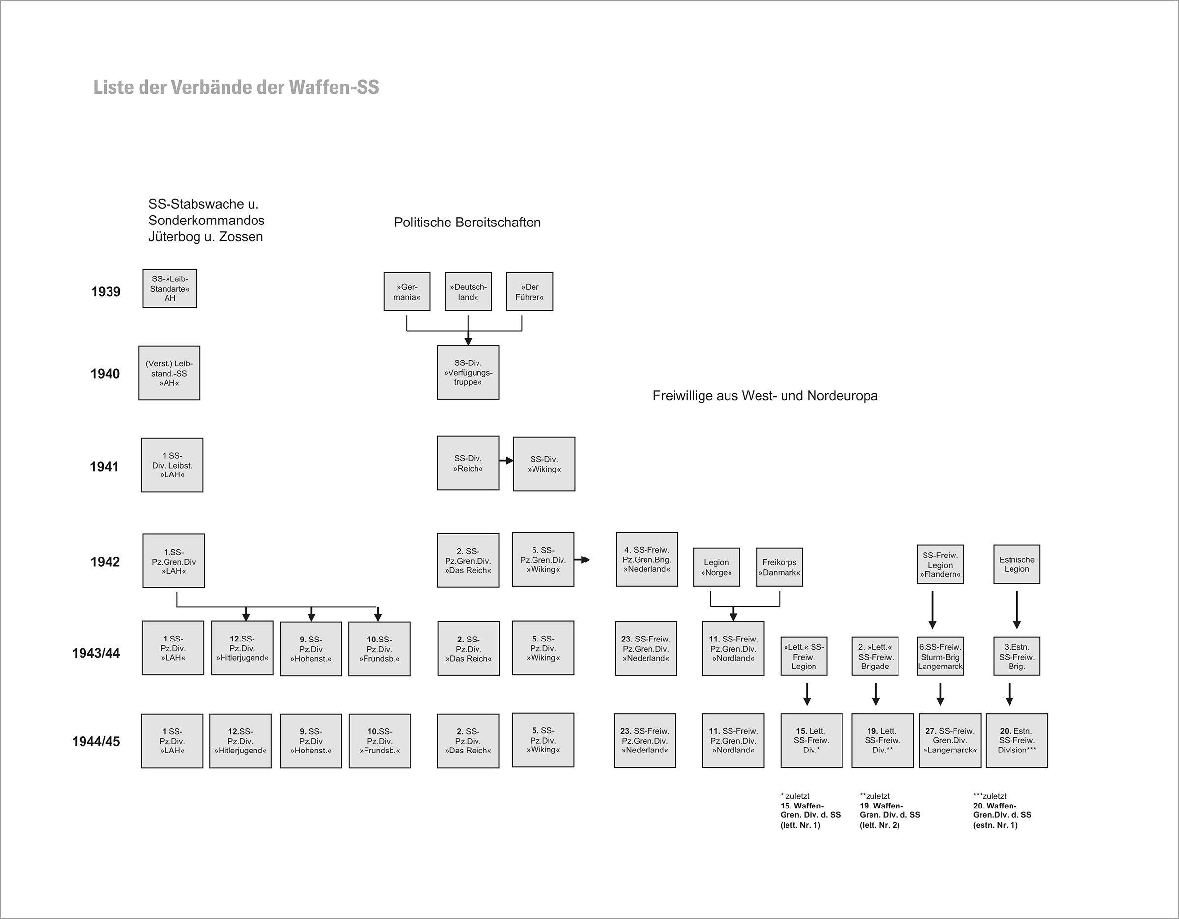 Beispielinhalt (Bild) Die Waffen-SS