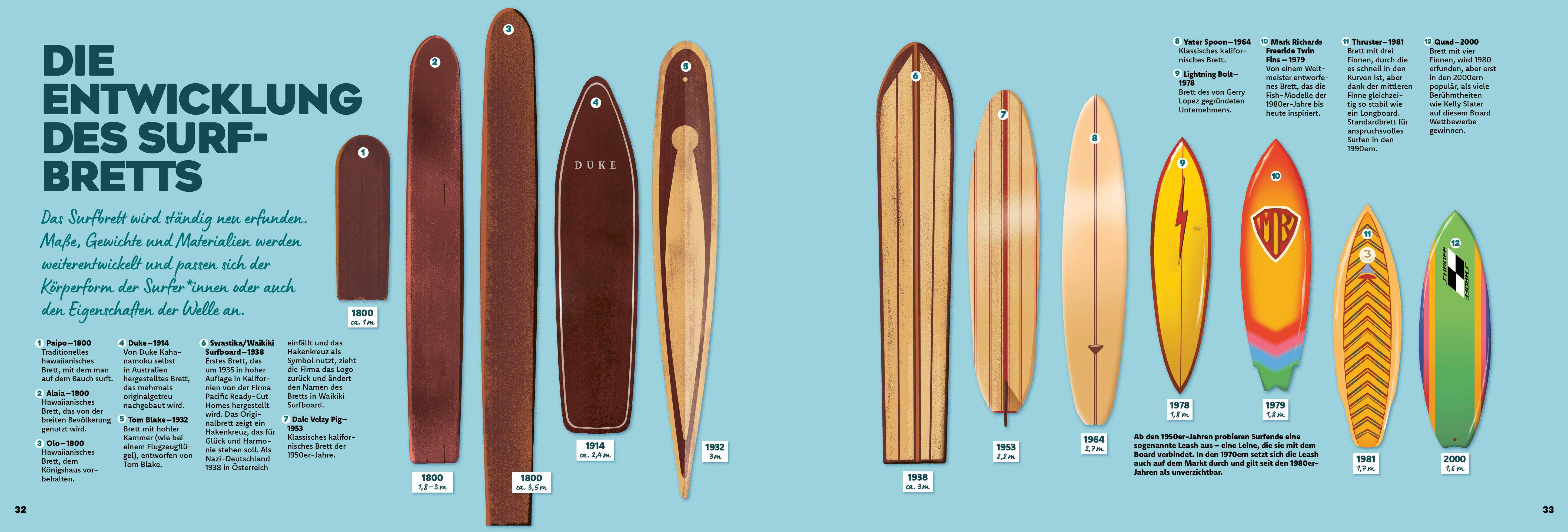 Beispielinhalt (Bild) Surfen