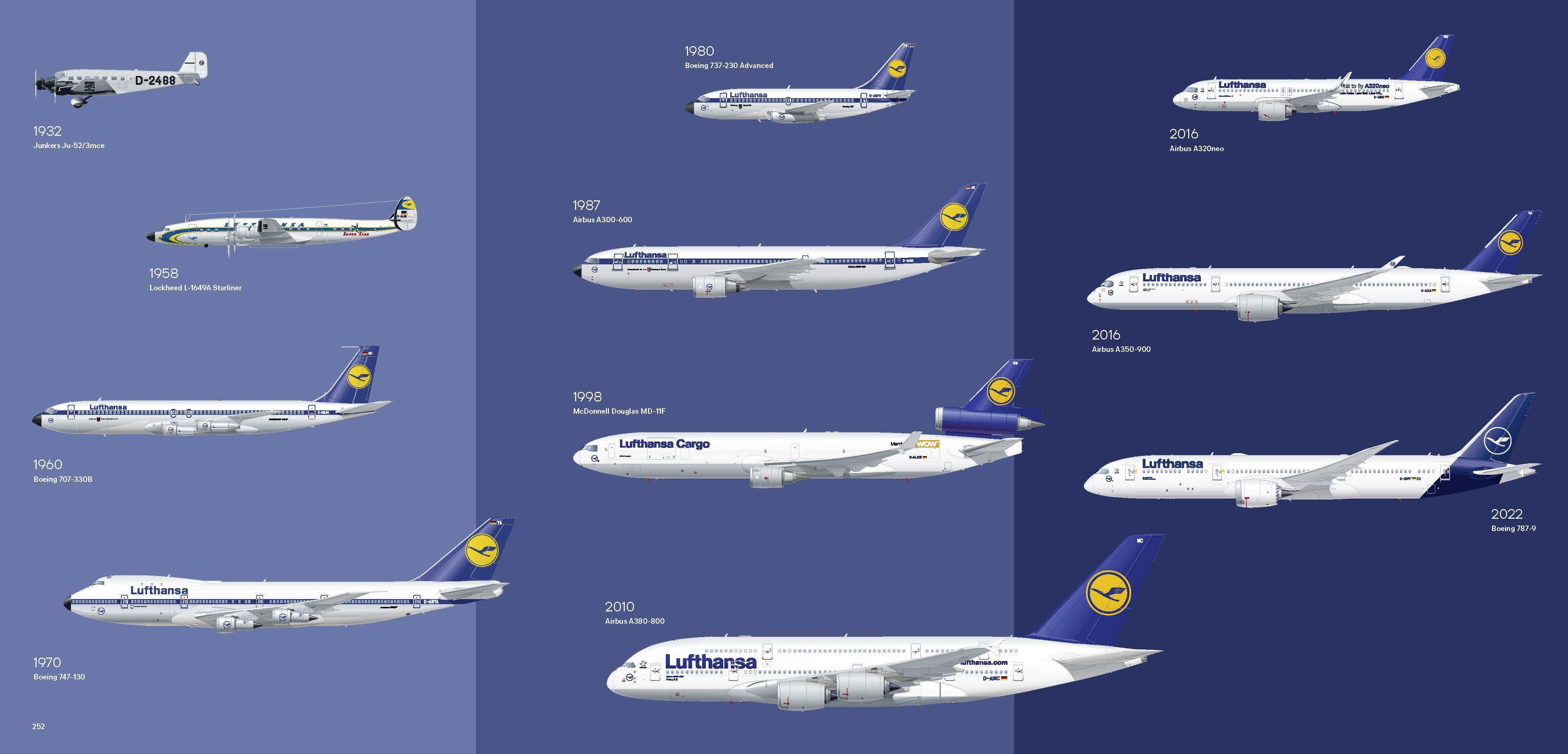 Beispielinhalt (Bild) Lufthansa  - Die ersten 100 Jahre