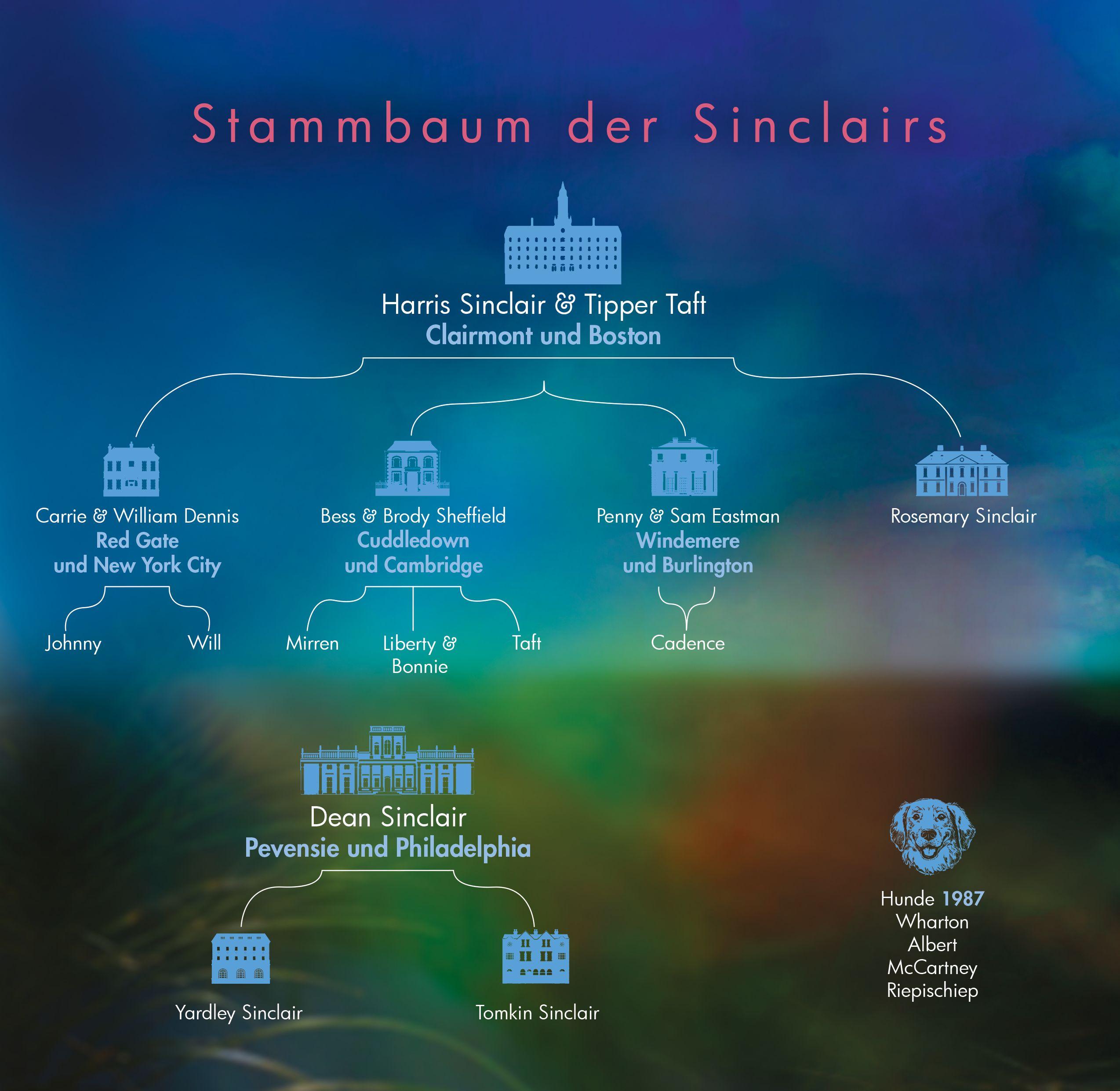 Beispielinhalt (Bild) Family of Liars. Wie wir Lügner wurden. Lügner-Reihe 2 (Auf TikTok gefeierter New-York-Times-Bestseller!)