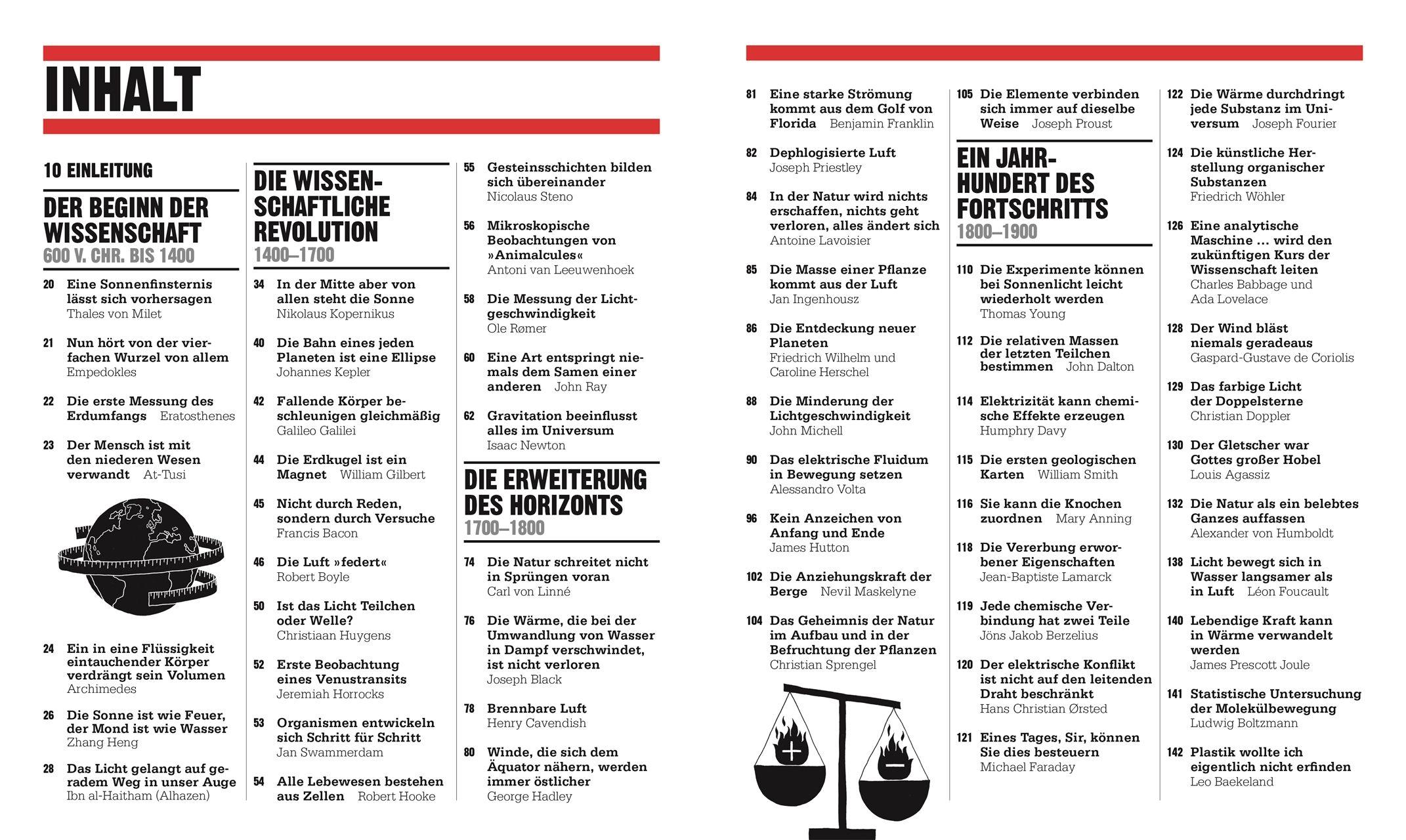 Beispielinhalt (Bild) Big Ideas. Das Wissenschafts-Buch