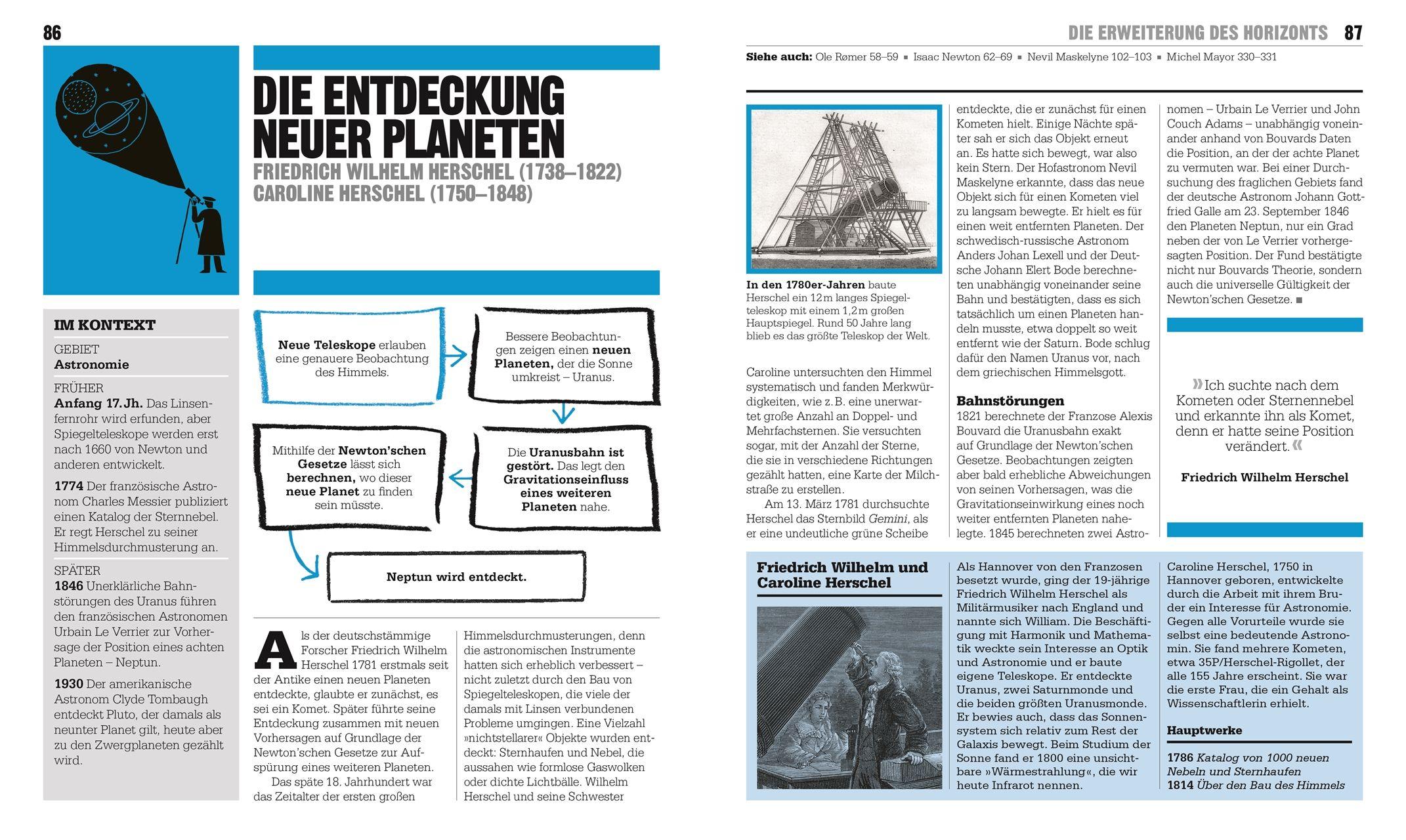 Beispielinhalt (Bild) Big Ideas. Das Wissenschafts-Buch