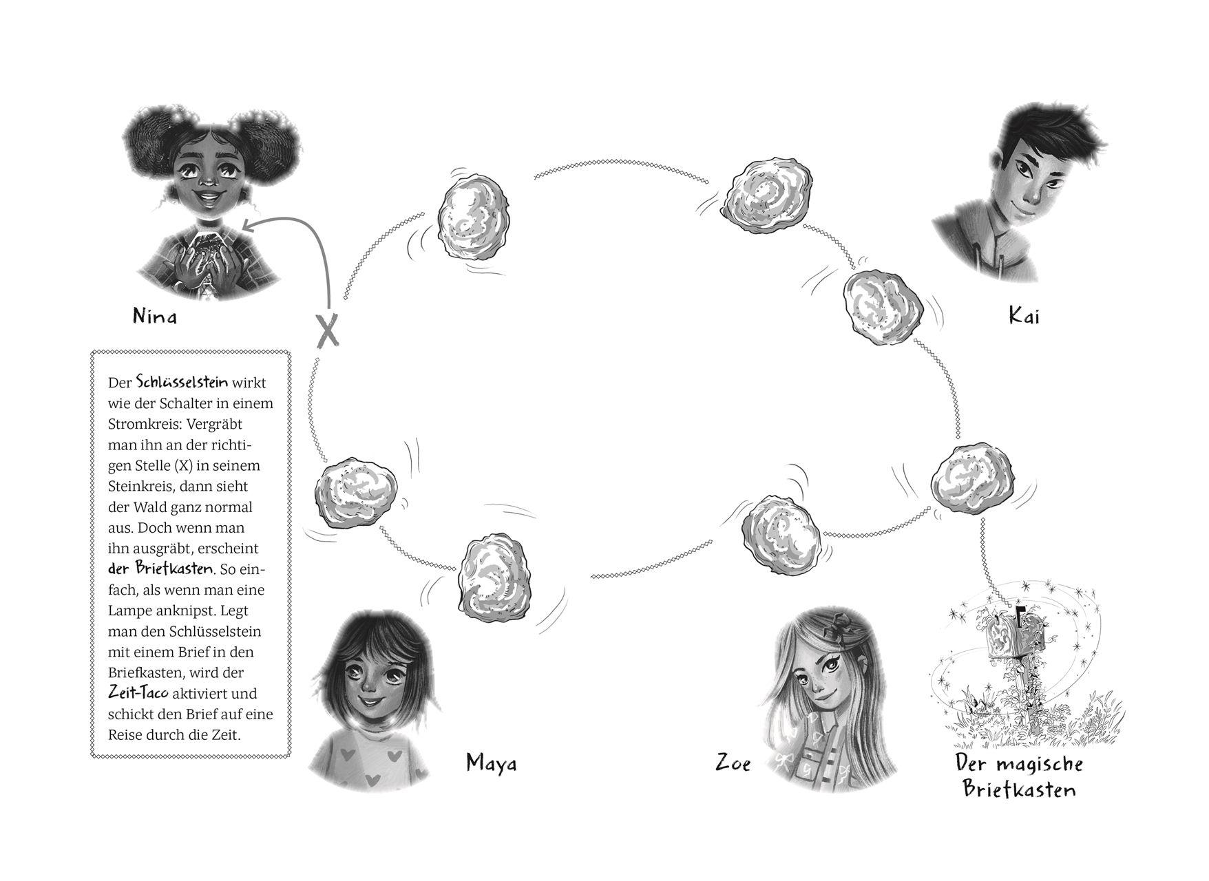 Beispielinhalt (Bild) Secret Society of Rebel Girls. Wie ich zur Hüterin des Schlüsselsteins wurde (Band 2)