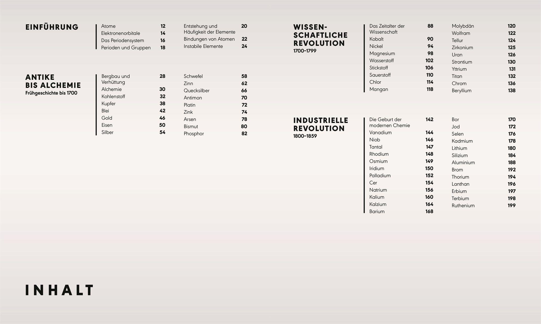 Beispielinhalt (Bild) Das Periodensystem