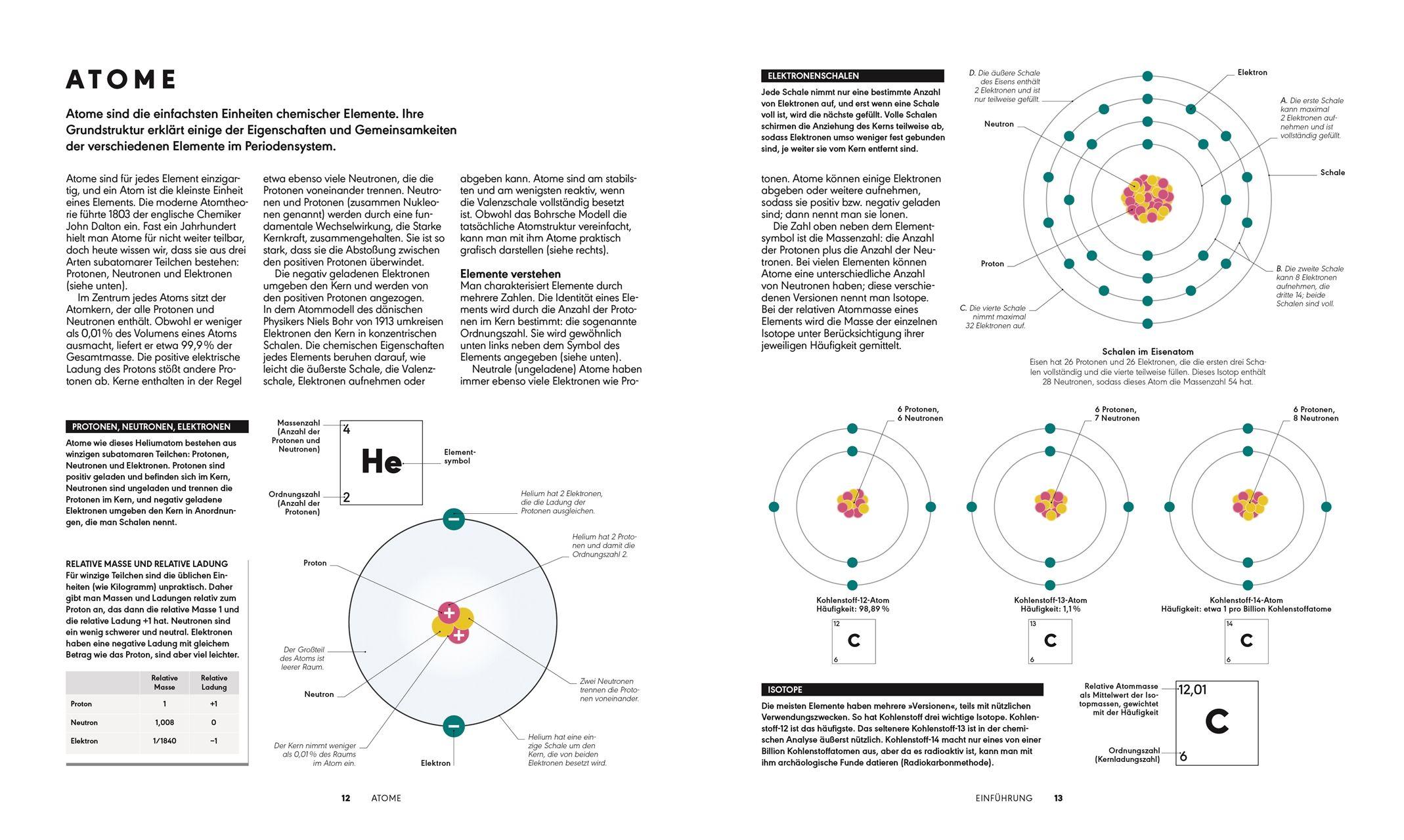Beispielinhalt (Bild) Das Periodensystem