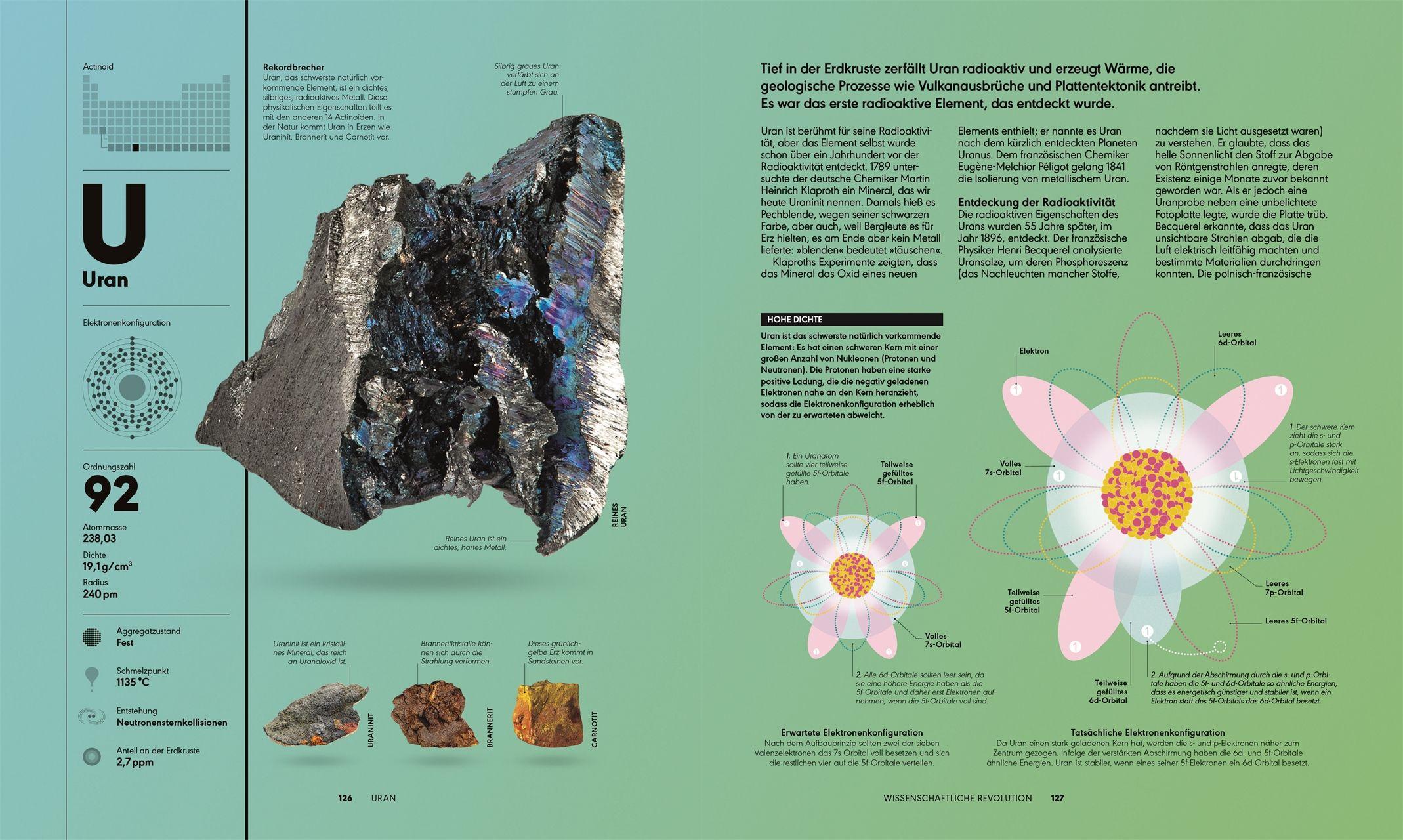 Beispielinhalt (Bild) Das Periodensystem