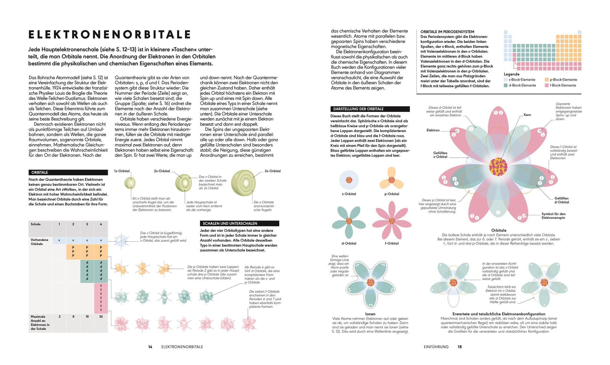 Beispielinhalt (Bild) Das Periodensystem