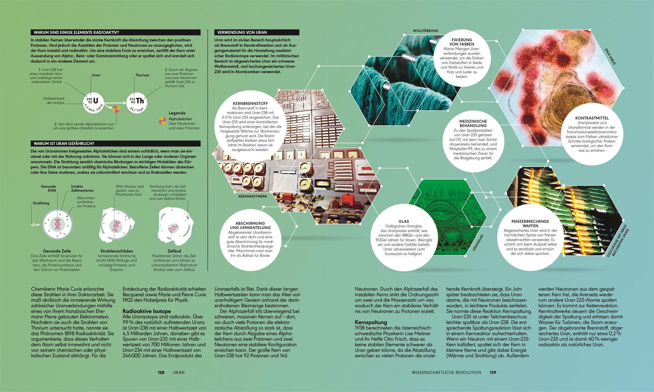 Beispielinhalt (Bild) Das Periodensystem