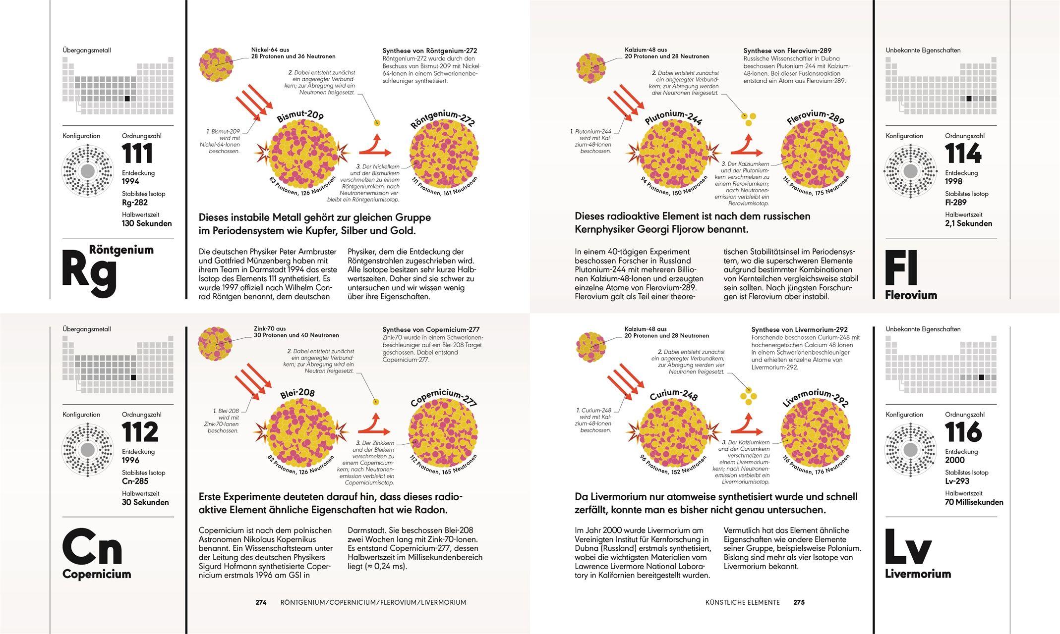 Beispielinhalt (Bild) Das Periodensystem