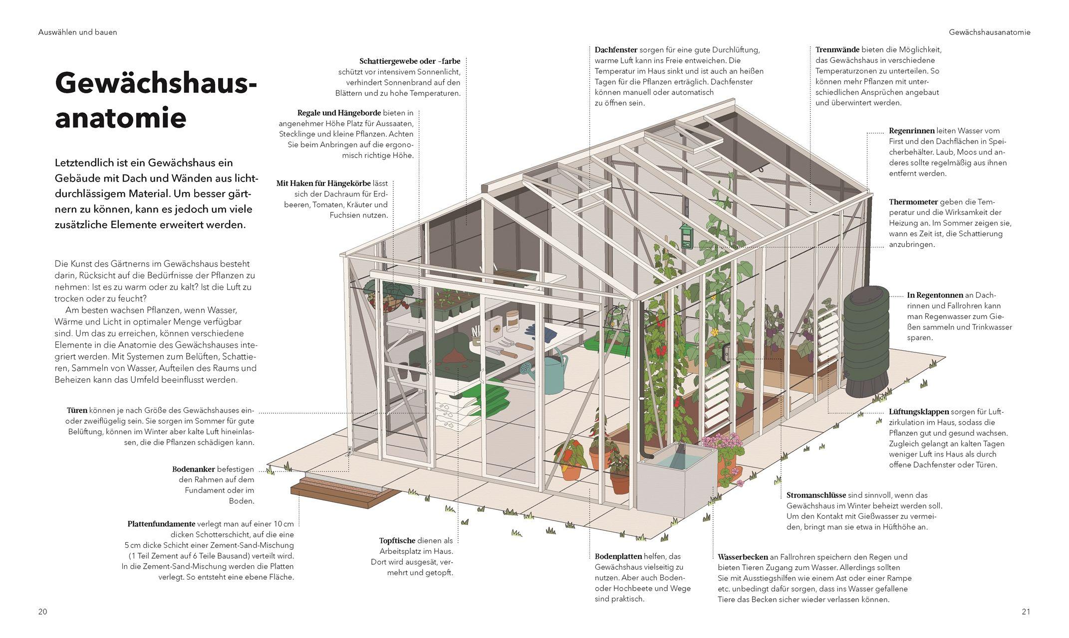 Beispielinhalt (Bild) Alles im Gewächshaus