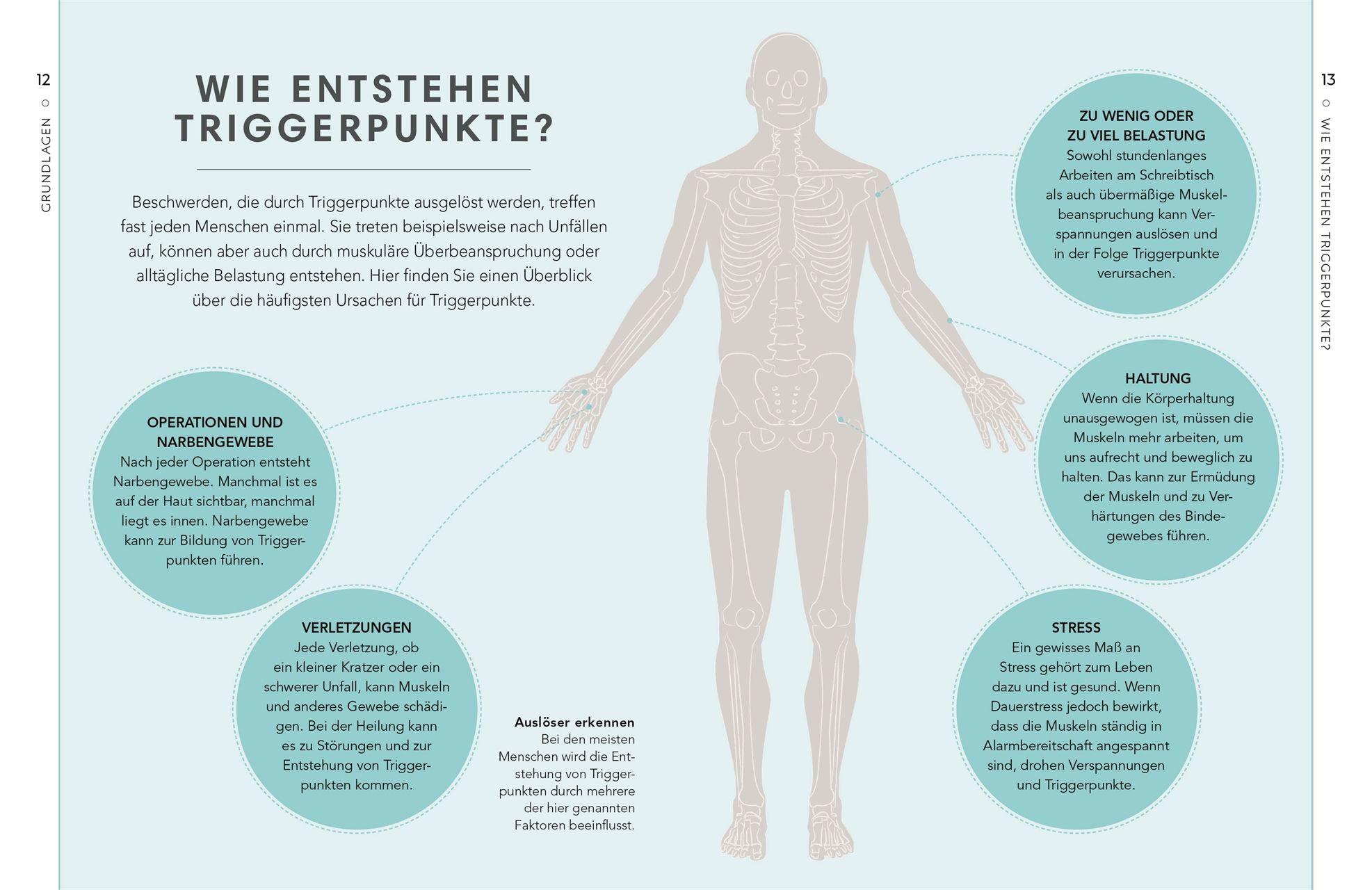 Beispielinhalt (Bild) Triggerpunkte