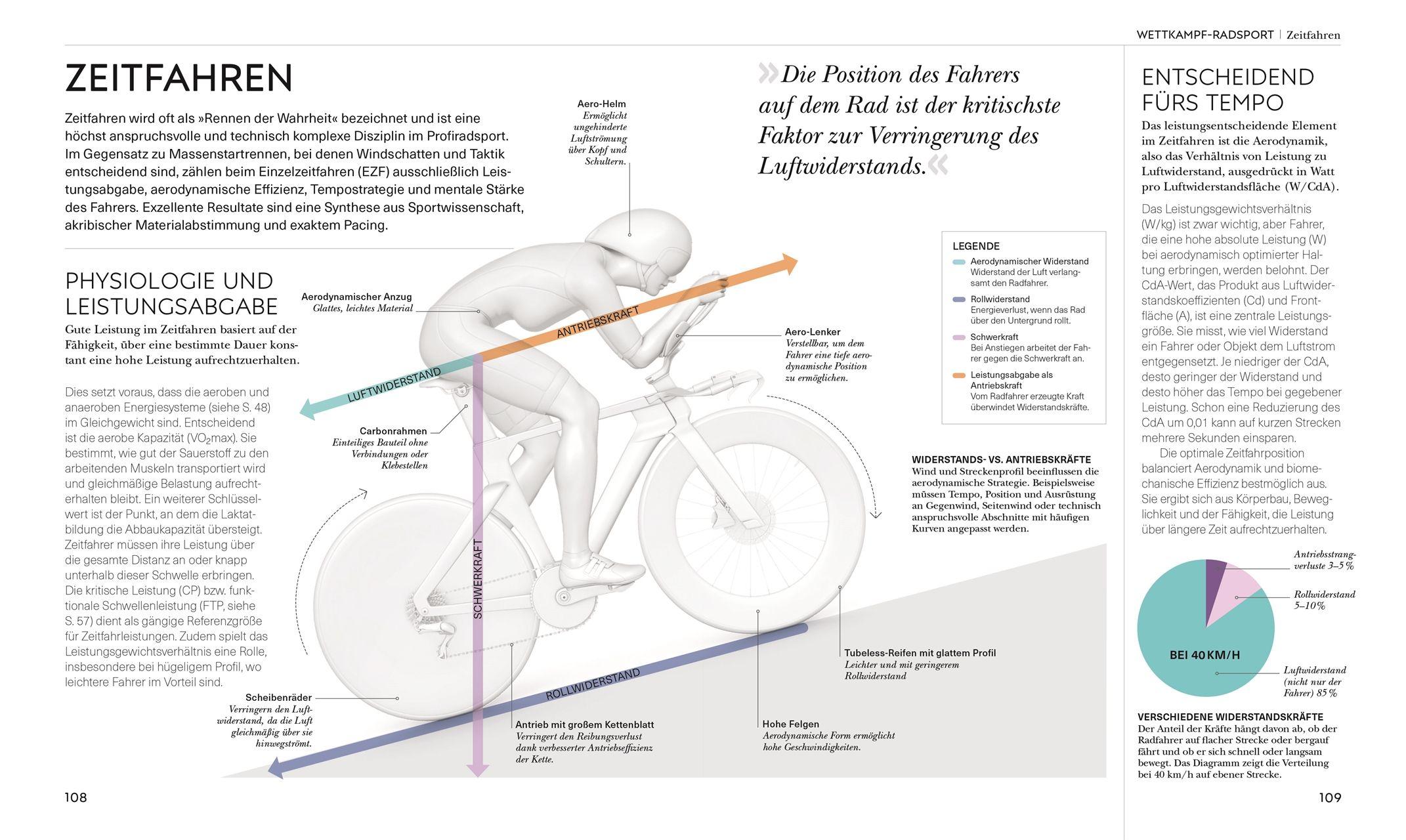 Beispielinhalt (Bild) Radsport - die Anatomie verstehen