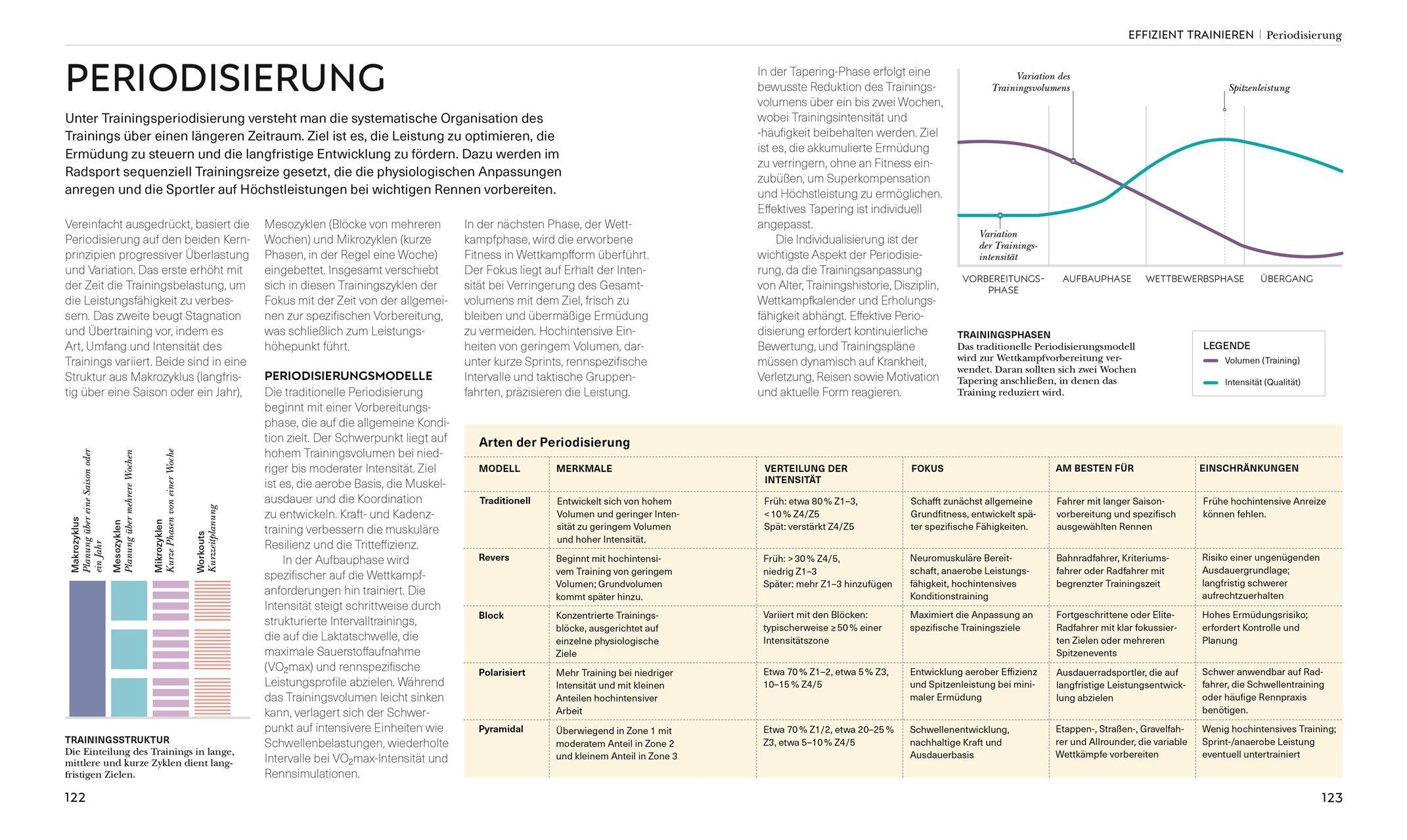 Beispielinhalt (Bild) Radsport - die Anatomie verstehen