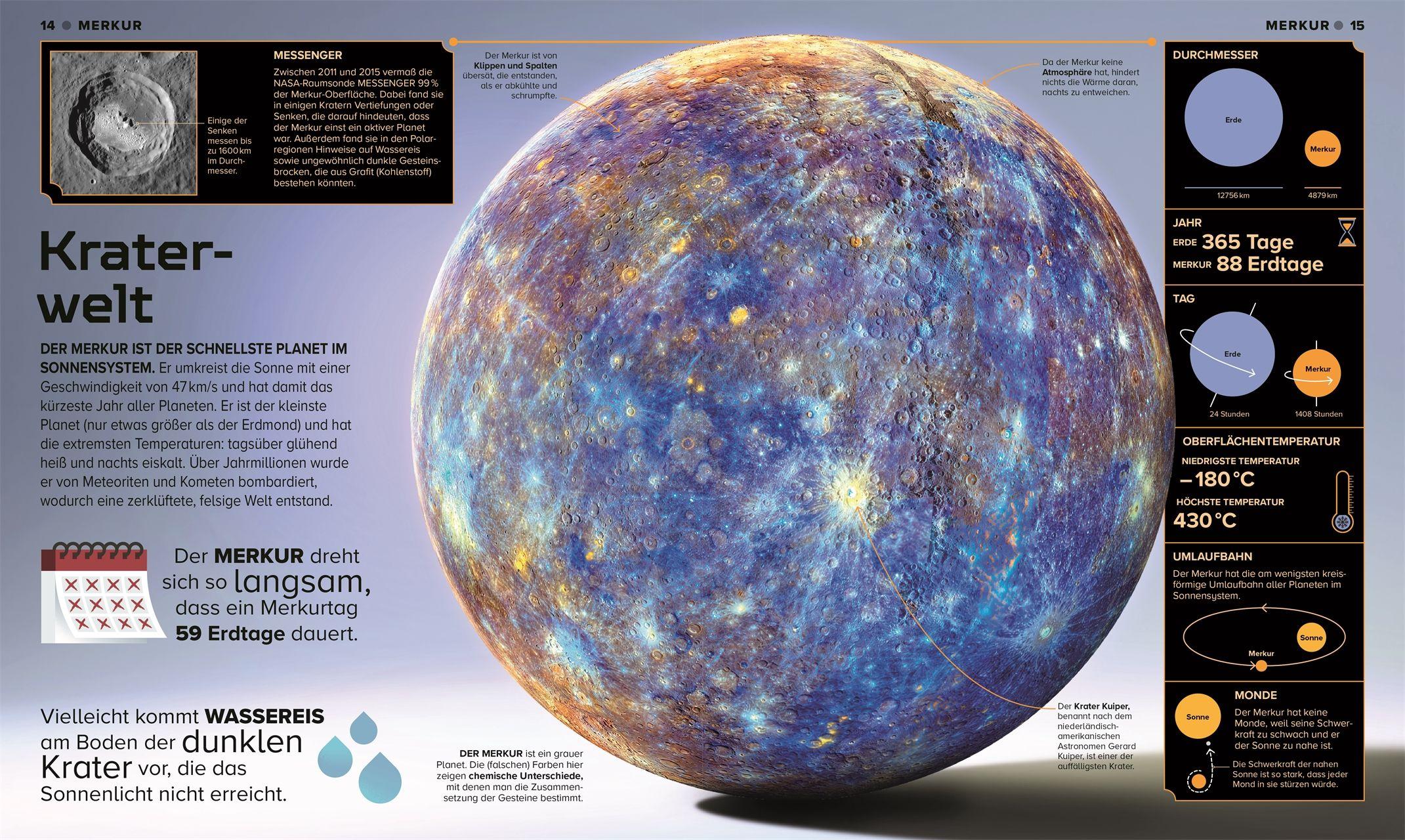 Beispielinhalt (Bild) Galaktisch!