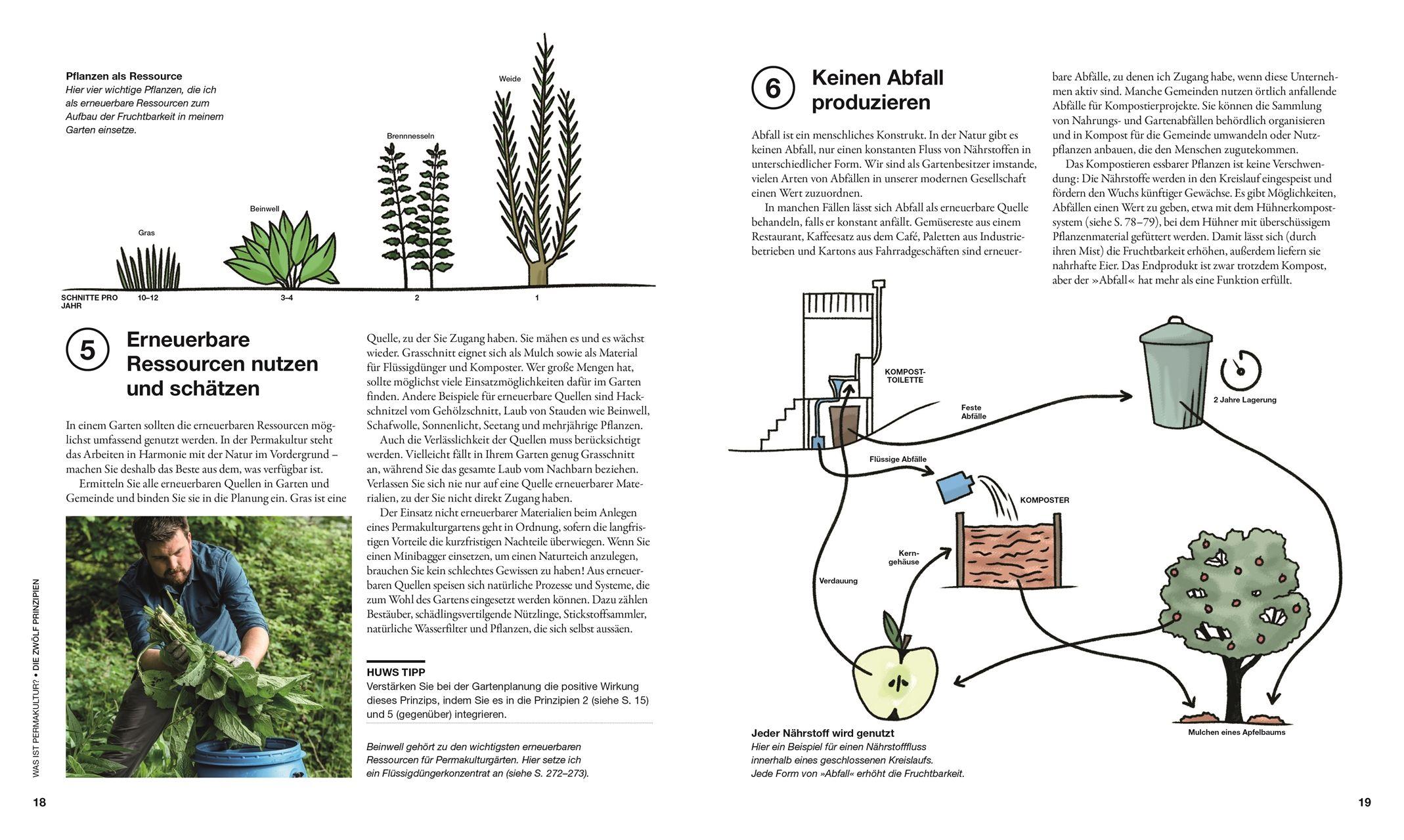 Beispielinhalt (Bild) Permakultur