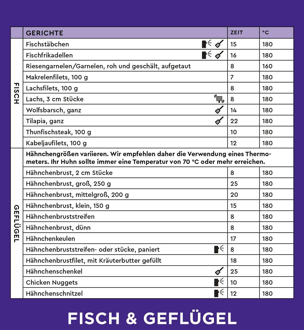 Beispielinhalt (Bild) Der clevere Airfryer-Spickzettel