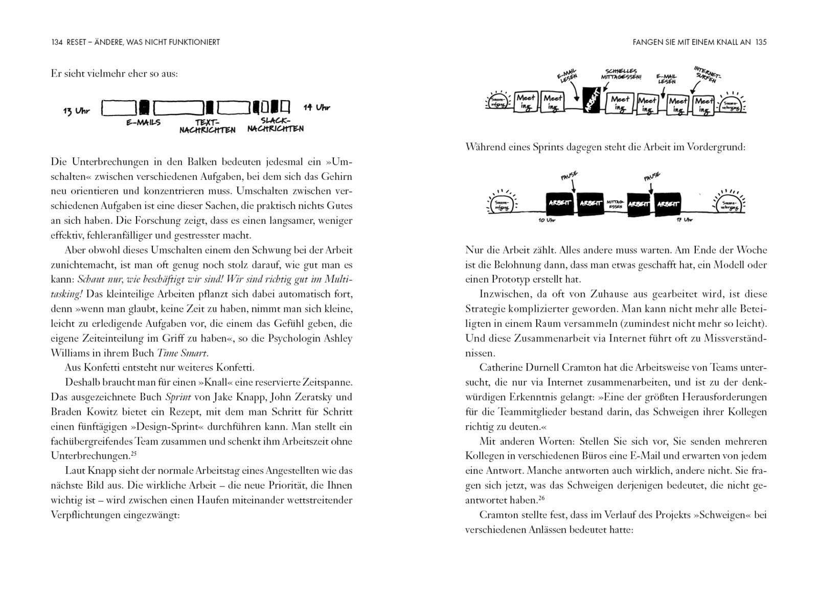 Beispielinhalt (Bild) Reset - Ändere, was nicht funktioniert