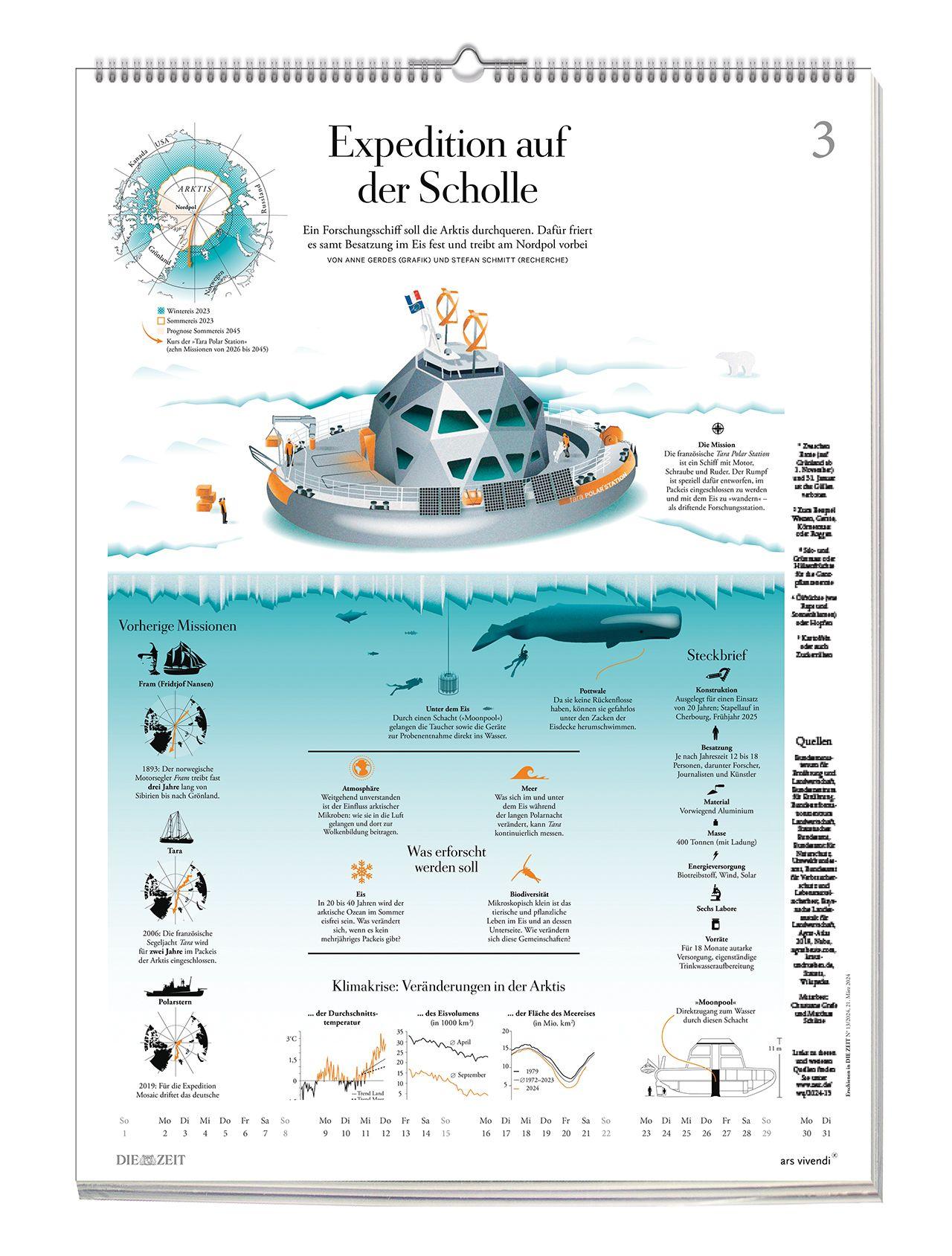 Beispielinhalt (Bild) Die Zeit - Wissen in Bildern 2027