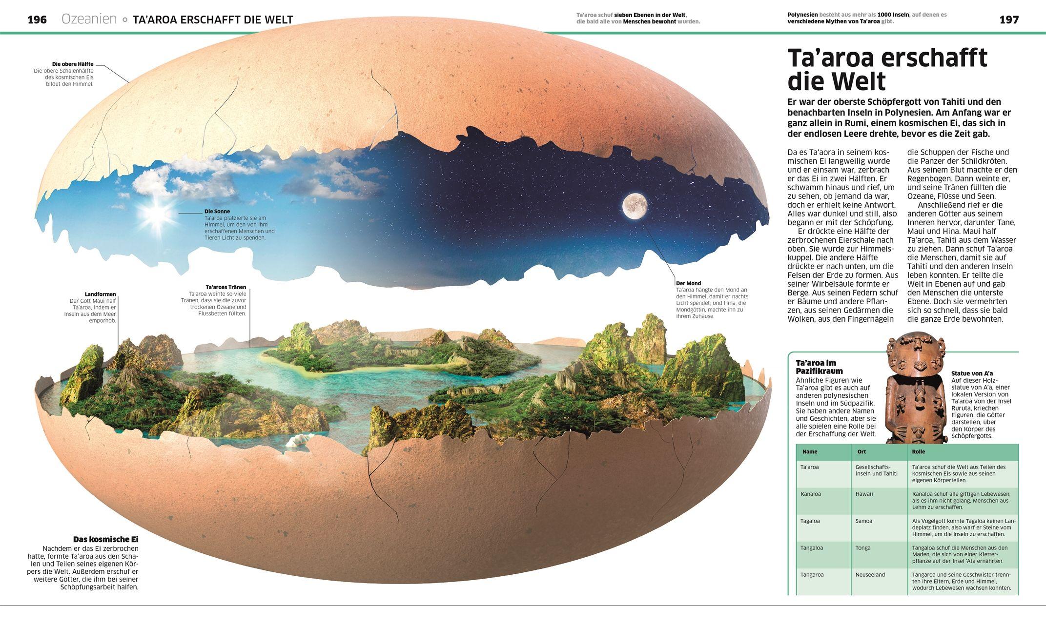 Beispielinhalt (Bild) DK Wissen. Sagen & Mythen